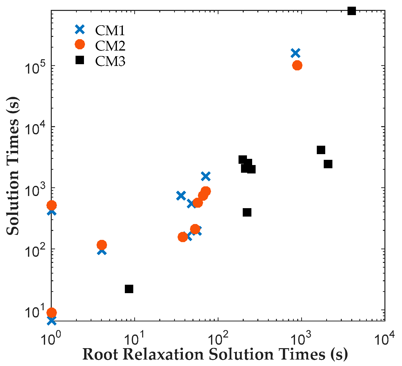 Processes 05 00071 g006 550