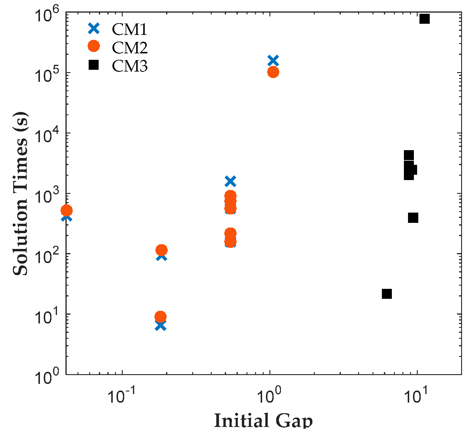 Processes 05 00071 g007 550