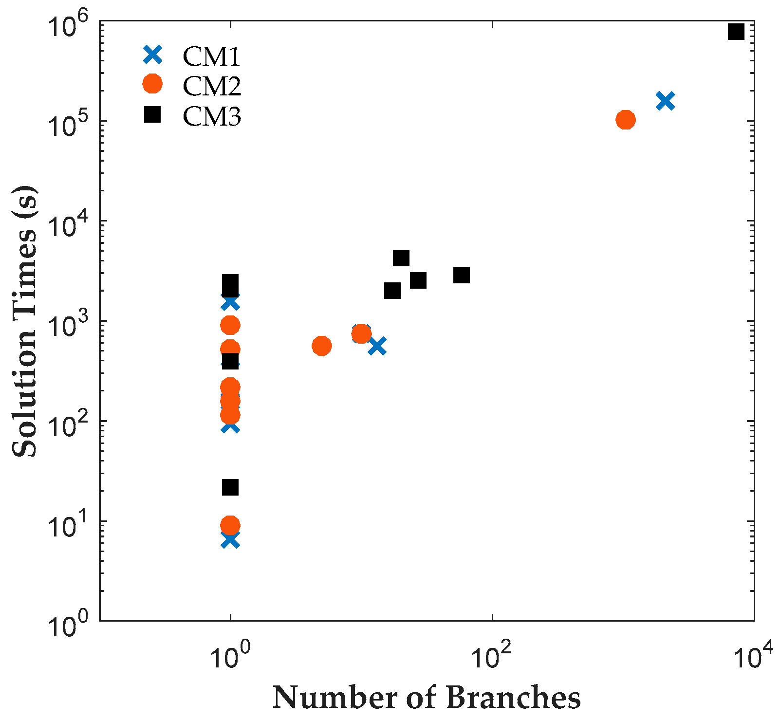 Processes 05 00071 g008 550