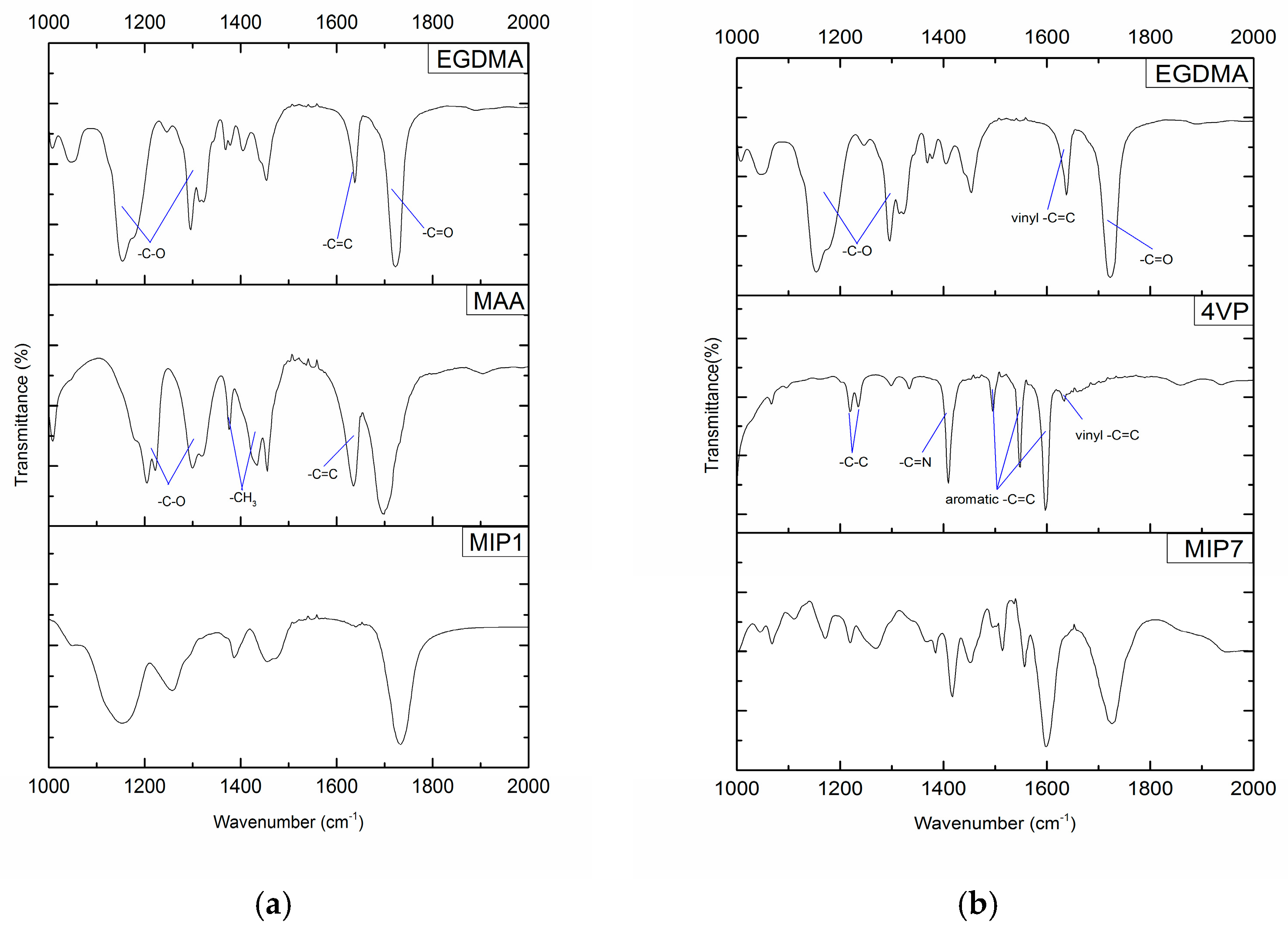 Processes 05 00072 g003 550