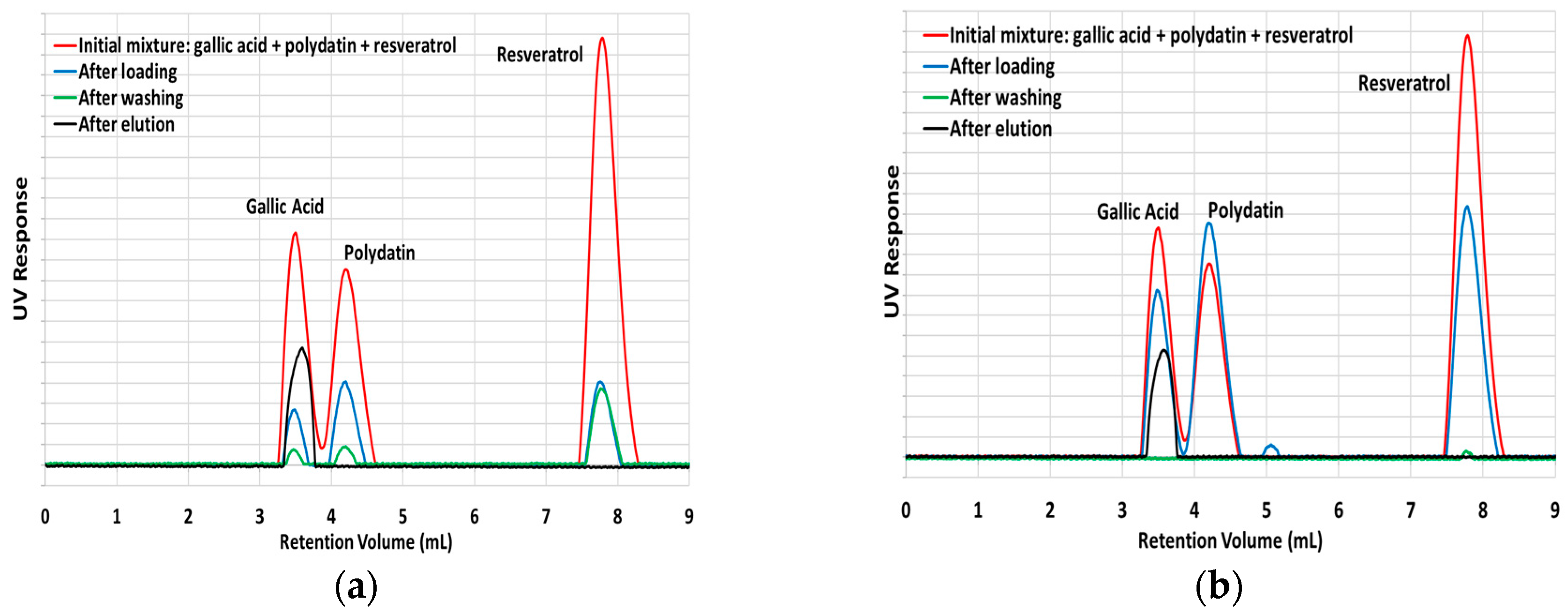 Processes 05 00072 g009 550