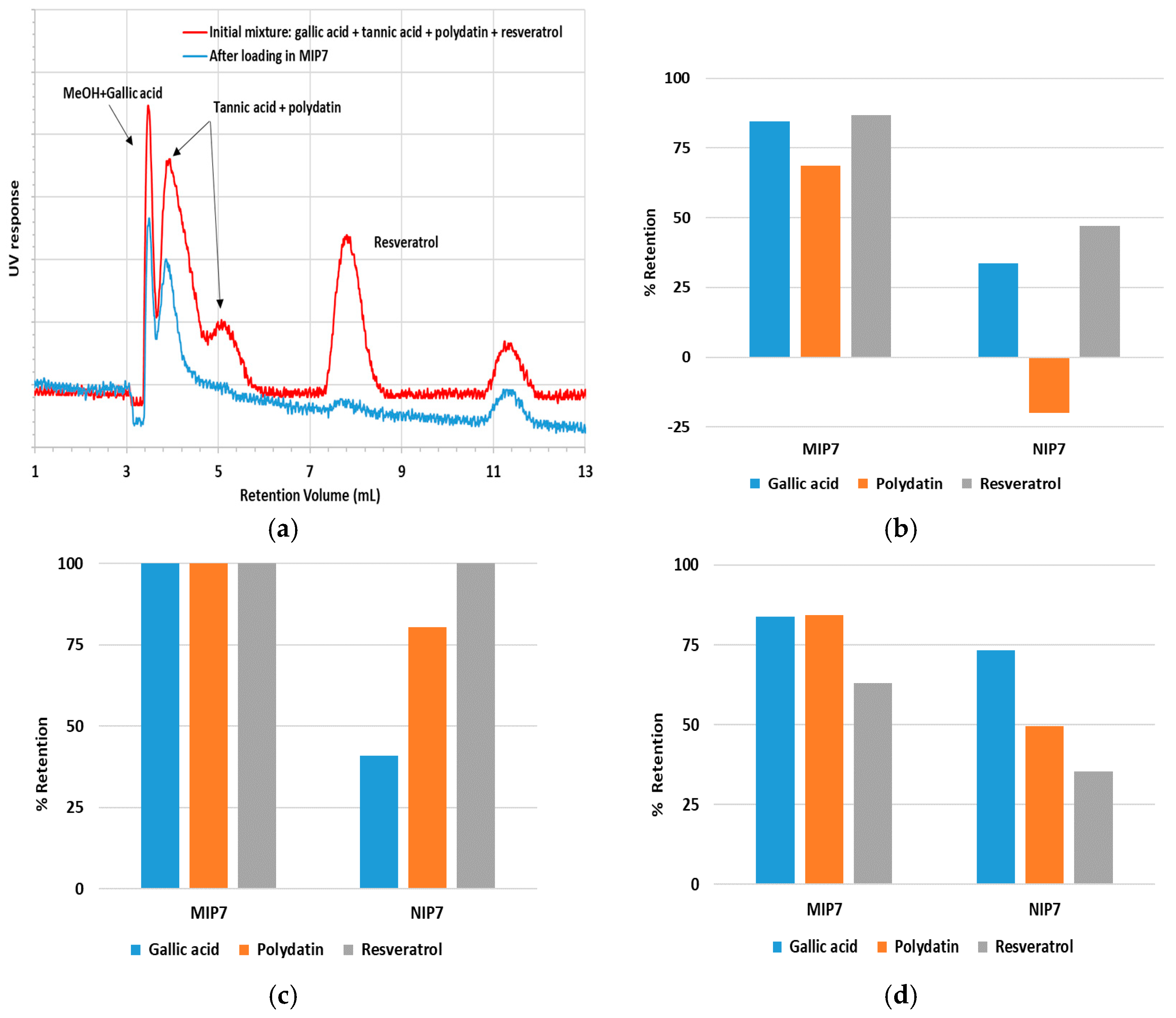 Processes 05 00072 g010 550