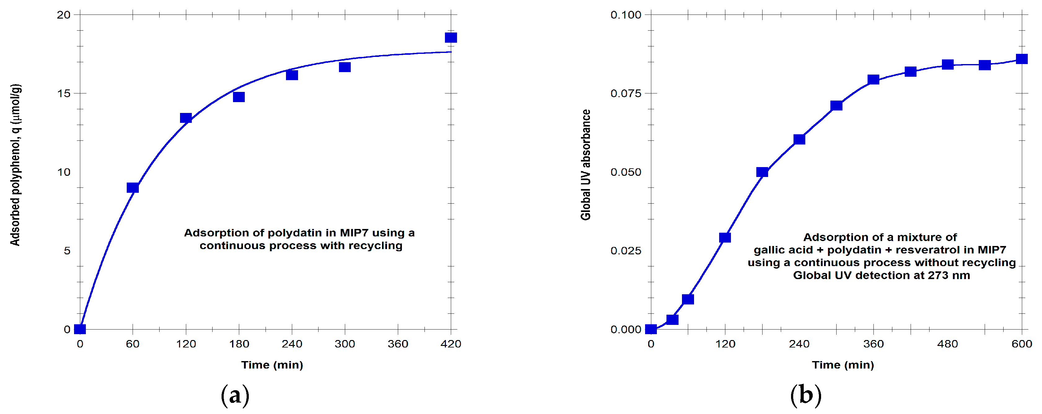 Processes 05 00072 g011 550