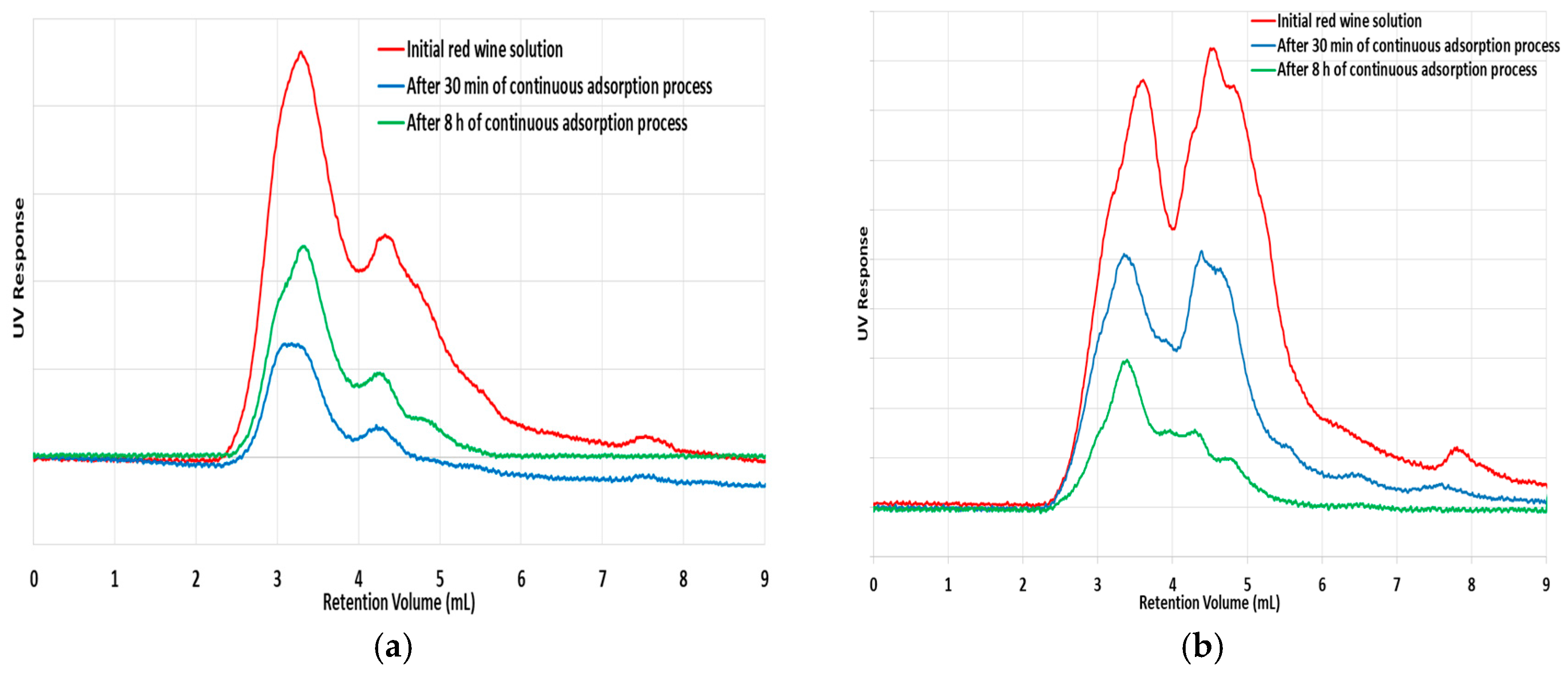 Processes 05 00072 g014 550