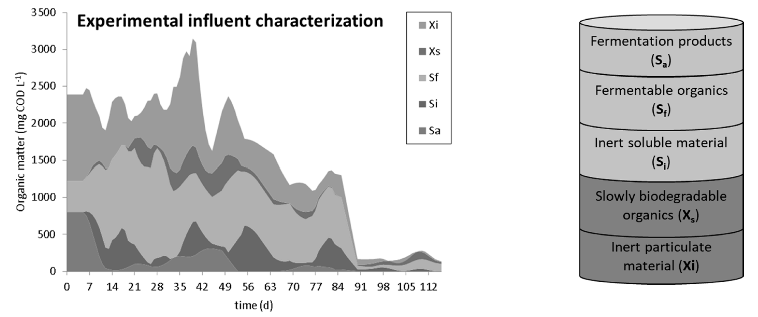 Processes 05 00073 g003 550