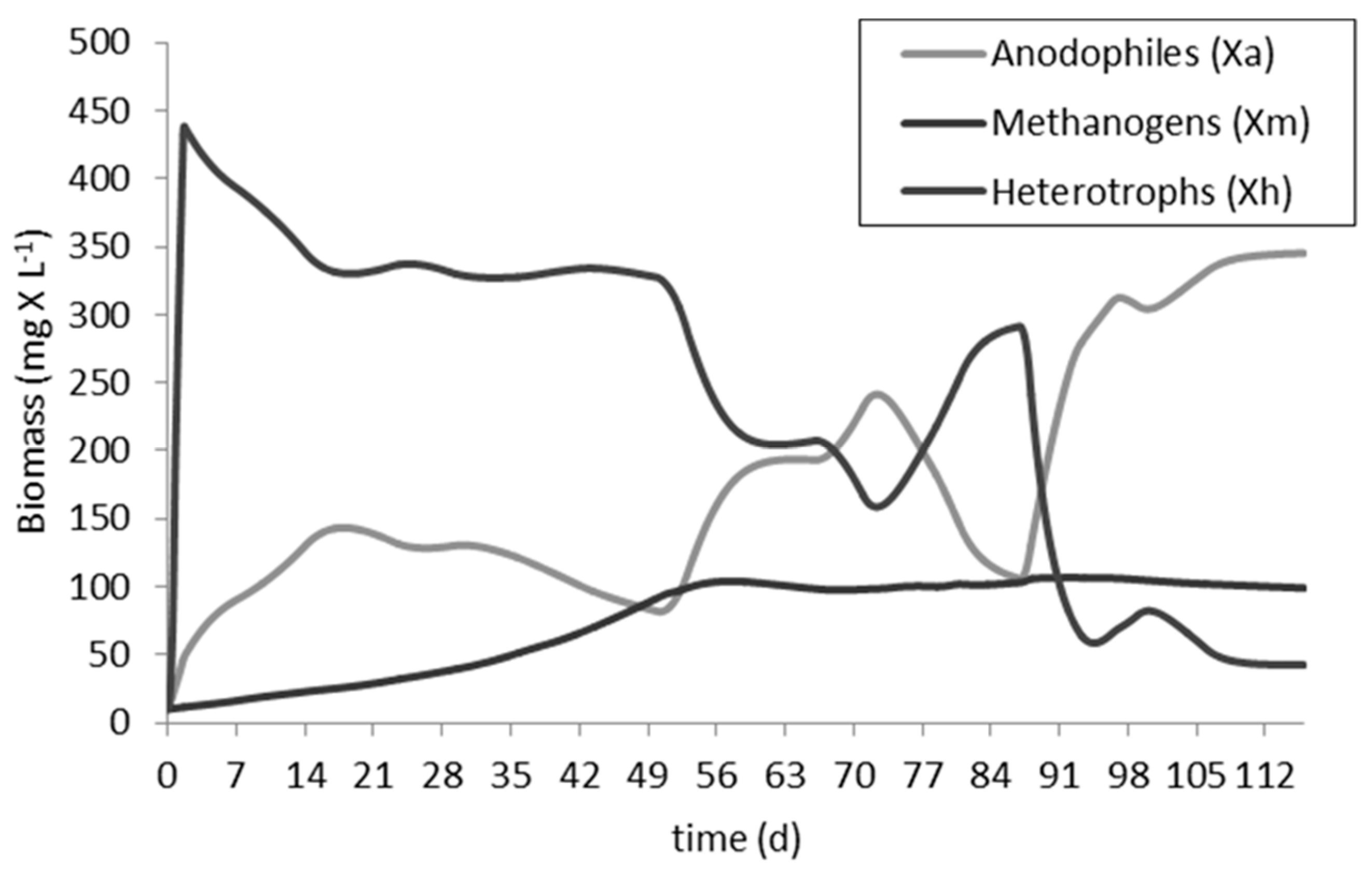 Processes 05 00073 g004 550