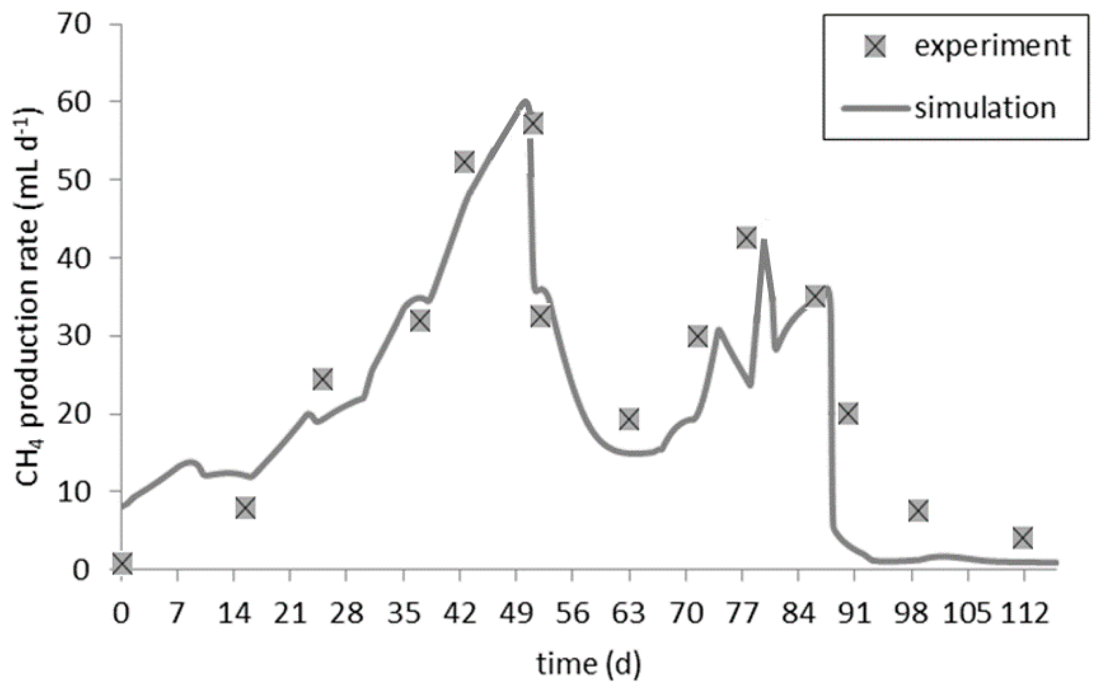 Processes 05 00073 g006 550