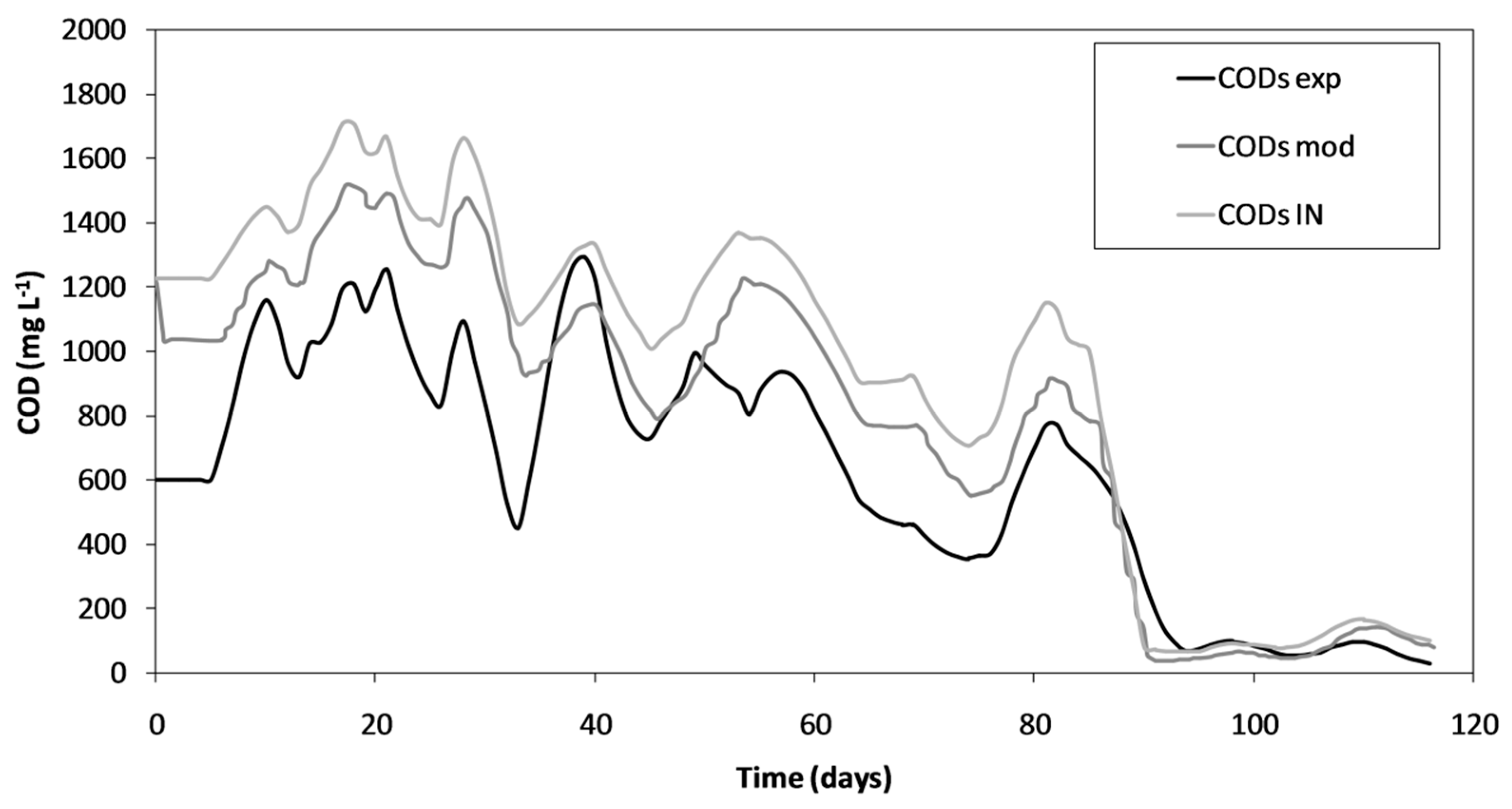 Processes 05 00073 g007 550