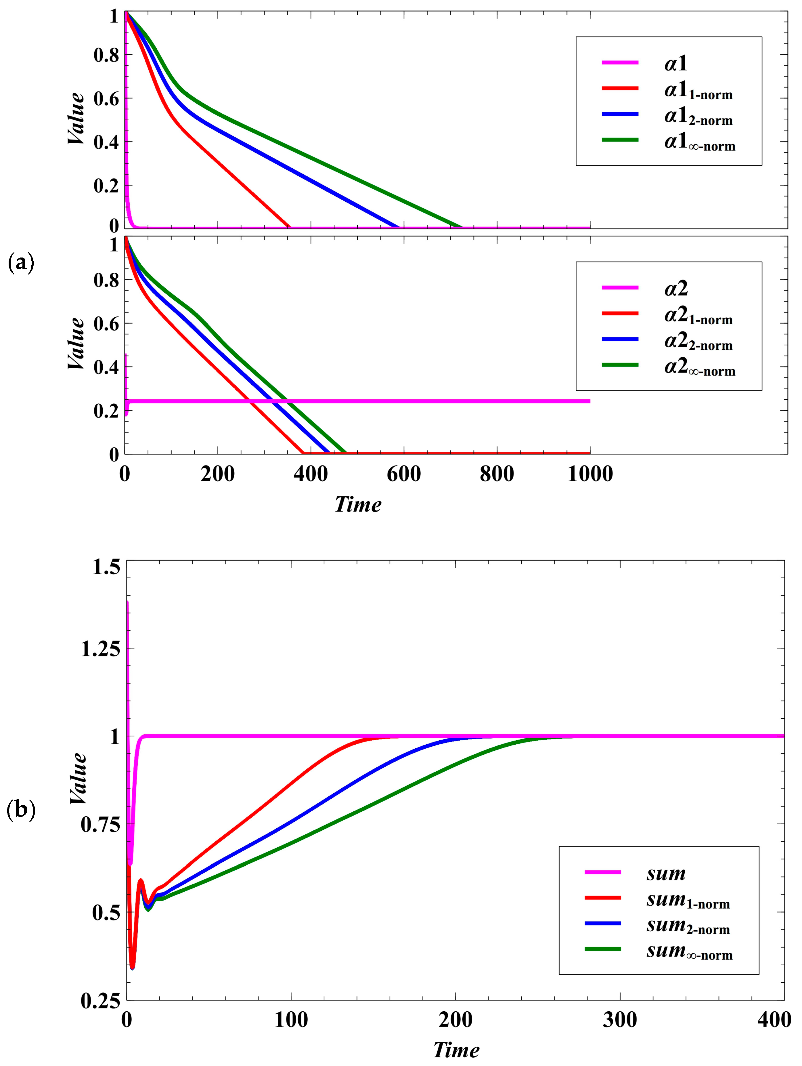 Processes 05 00074 g001 550