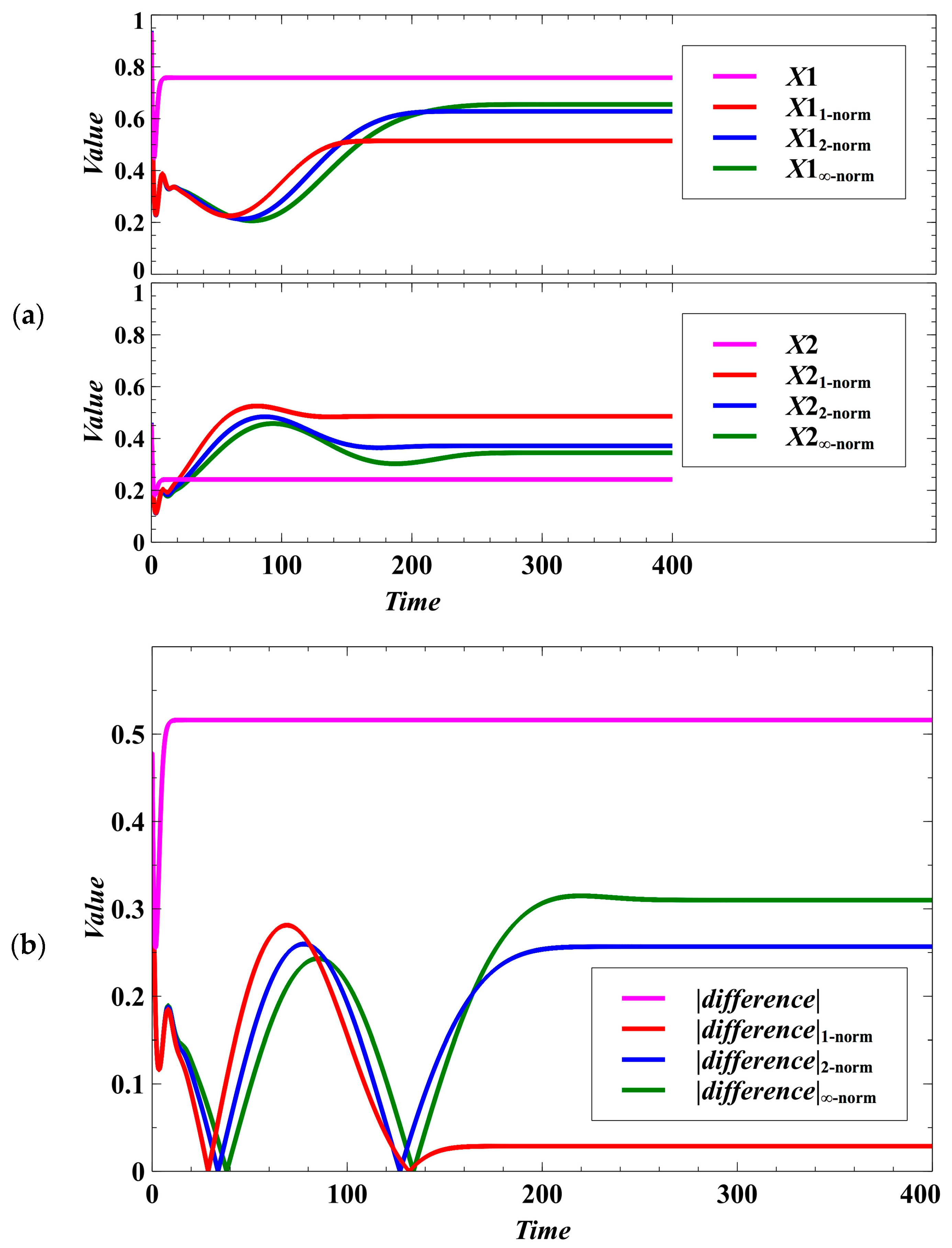 Processes 05 00074 g003 550