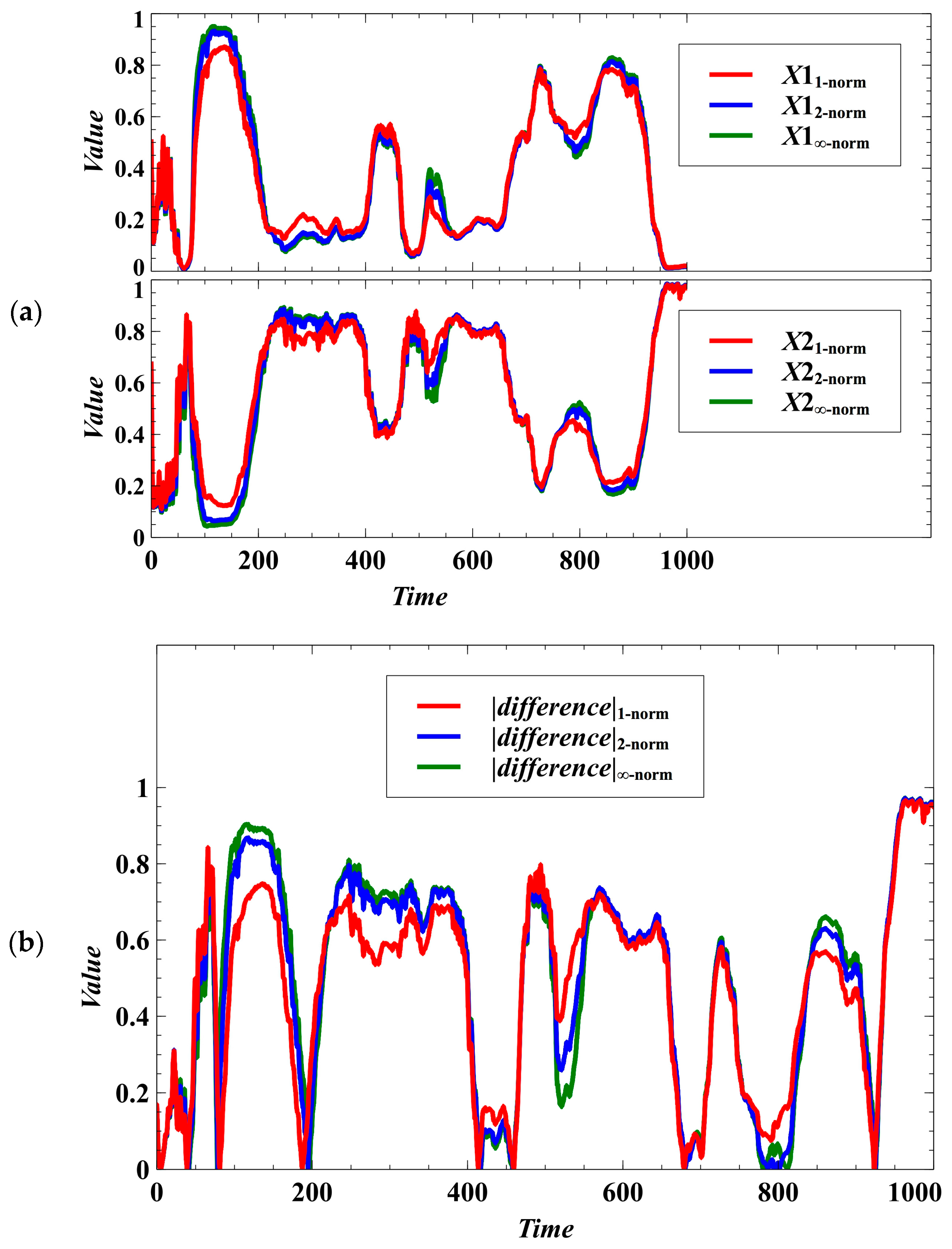 Processes 05 00074 g006 550