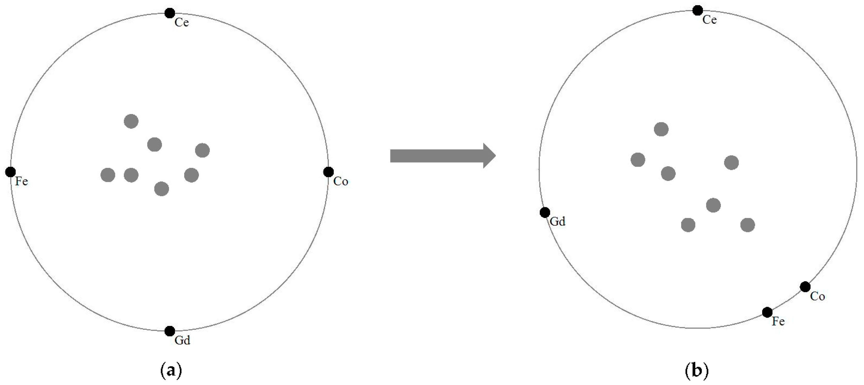 Processes 05 00075 g005 550