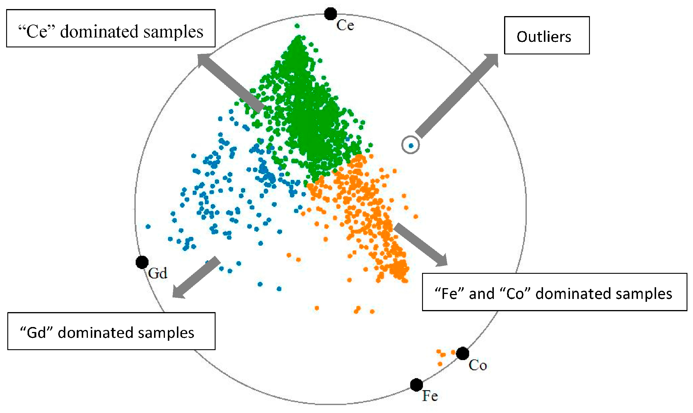 Processes 05 00075 g007 550
