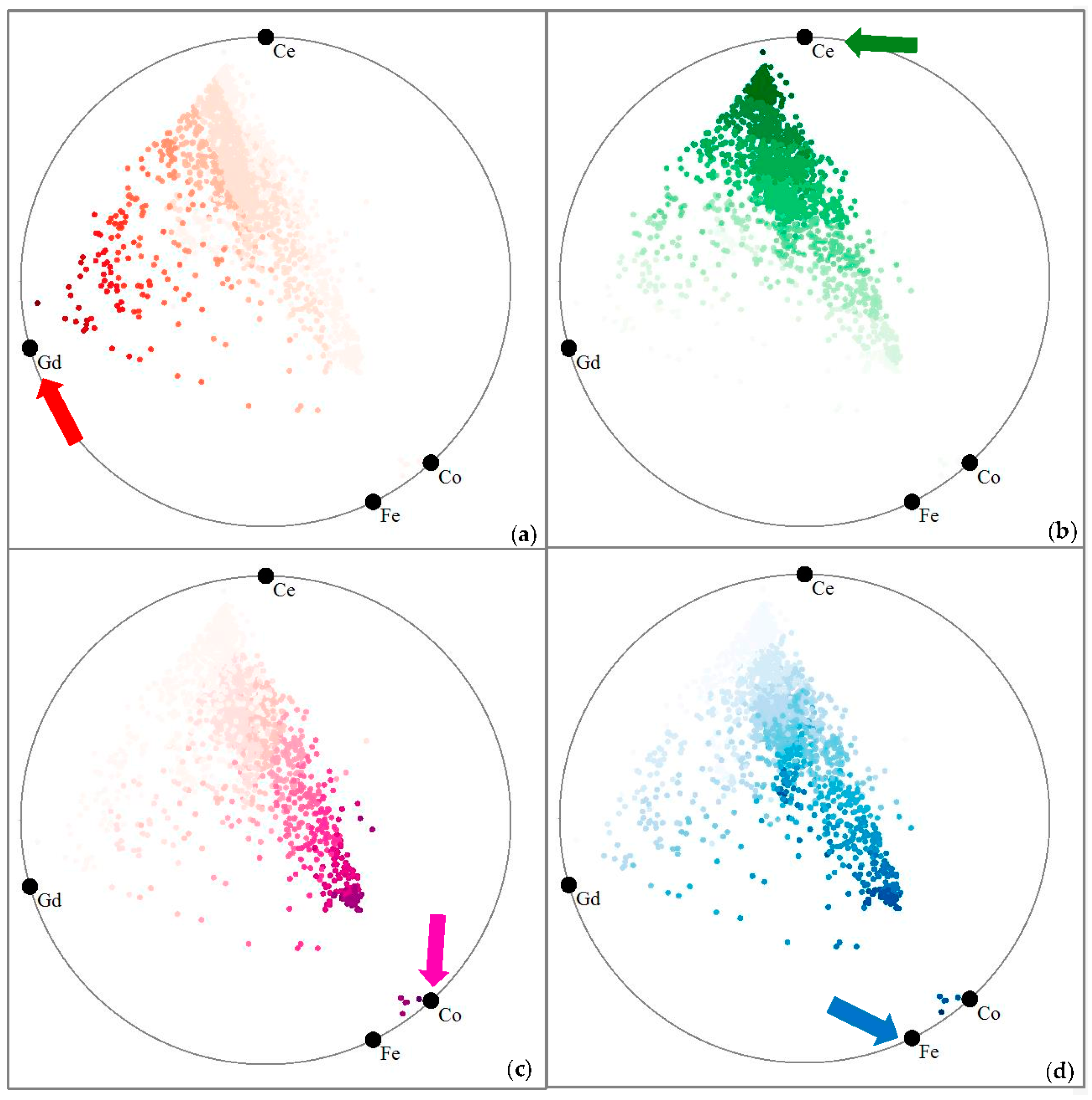 Processes 05 00075 g008 550