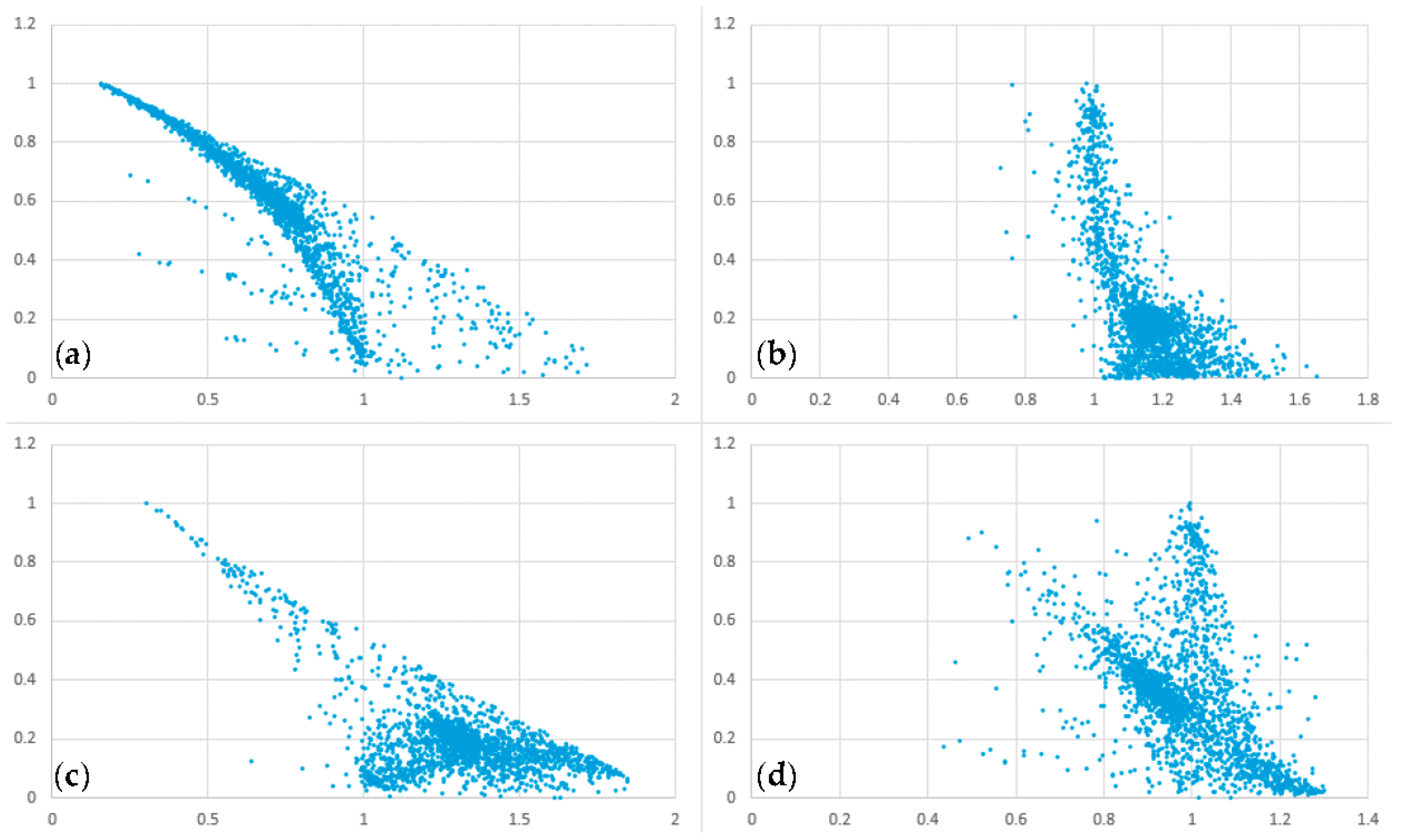 Processes 05 00075 g010 550