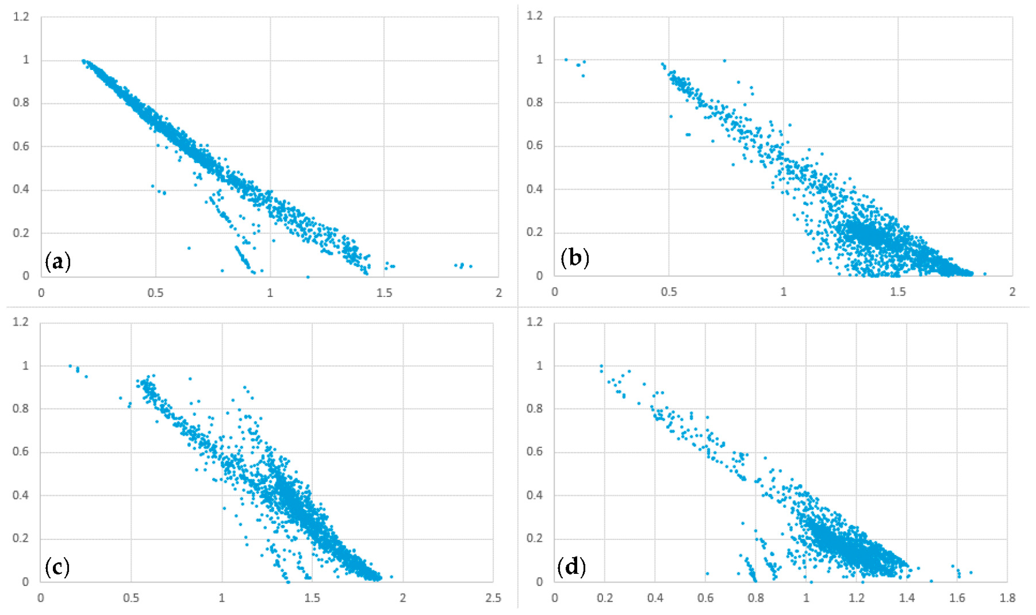 Processes 05 00075 g011 550