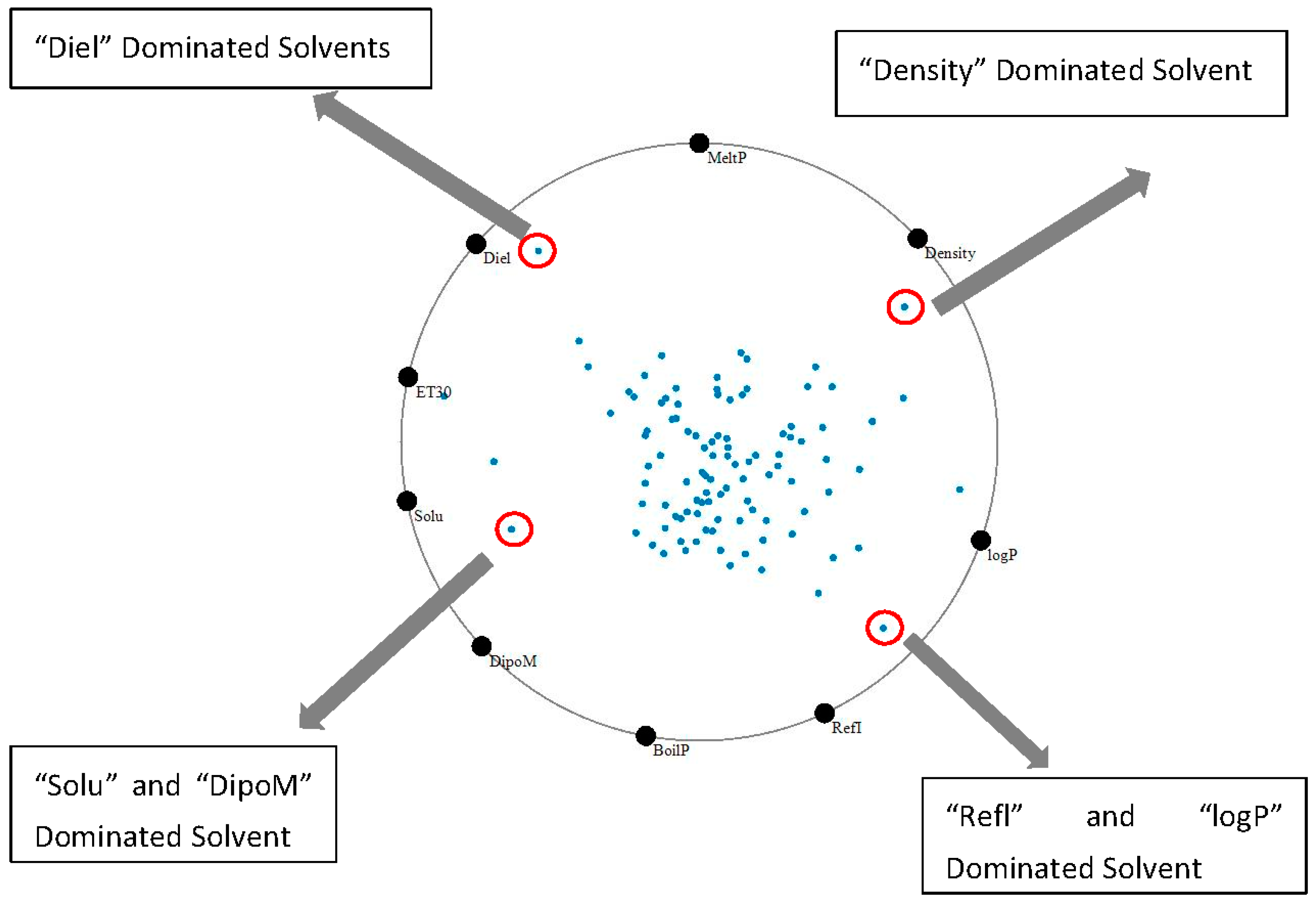 Processes 05 00075 g013 550