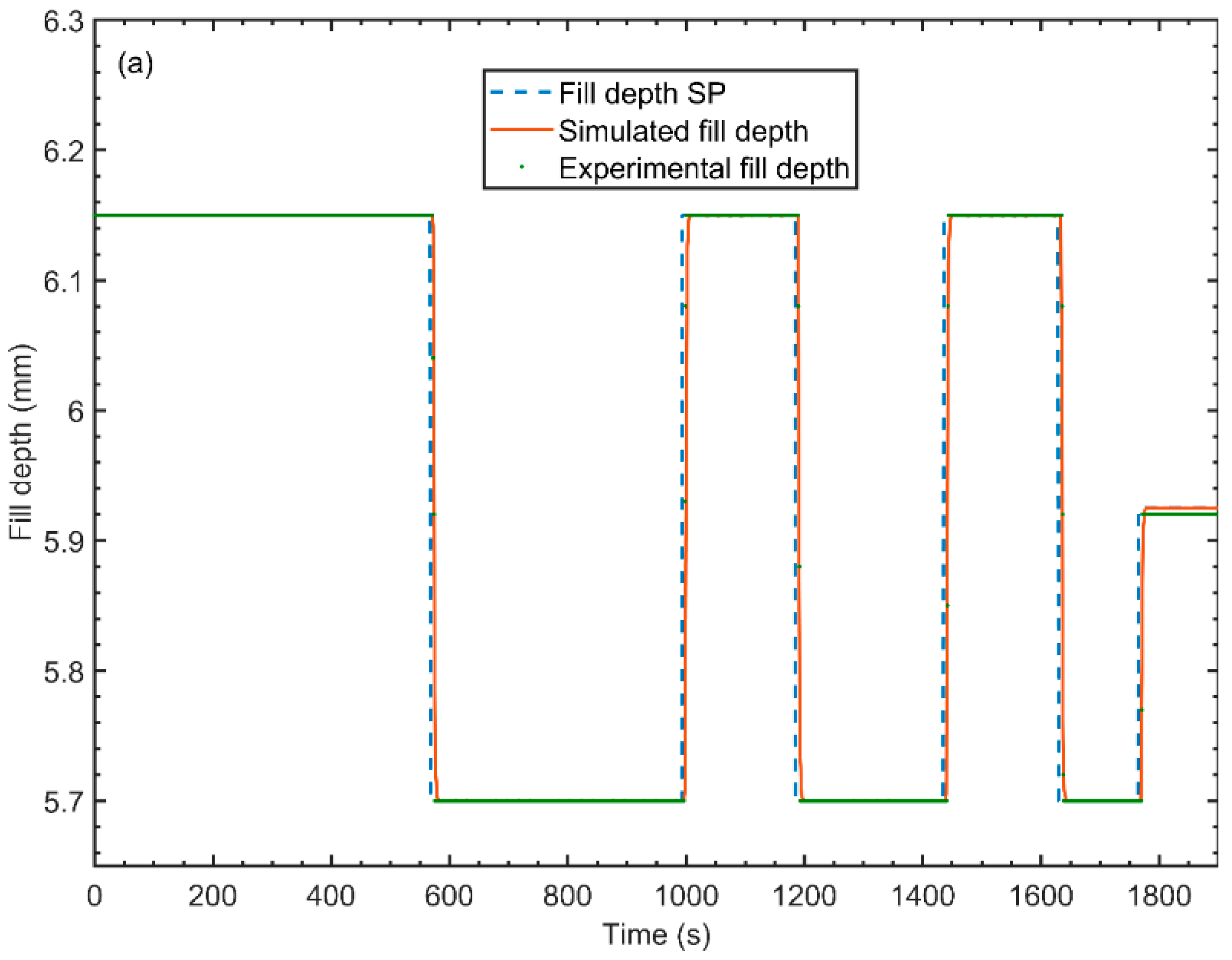 Processes 05 00076 g005a