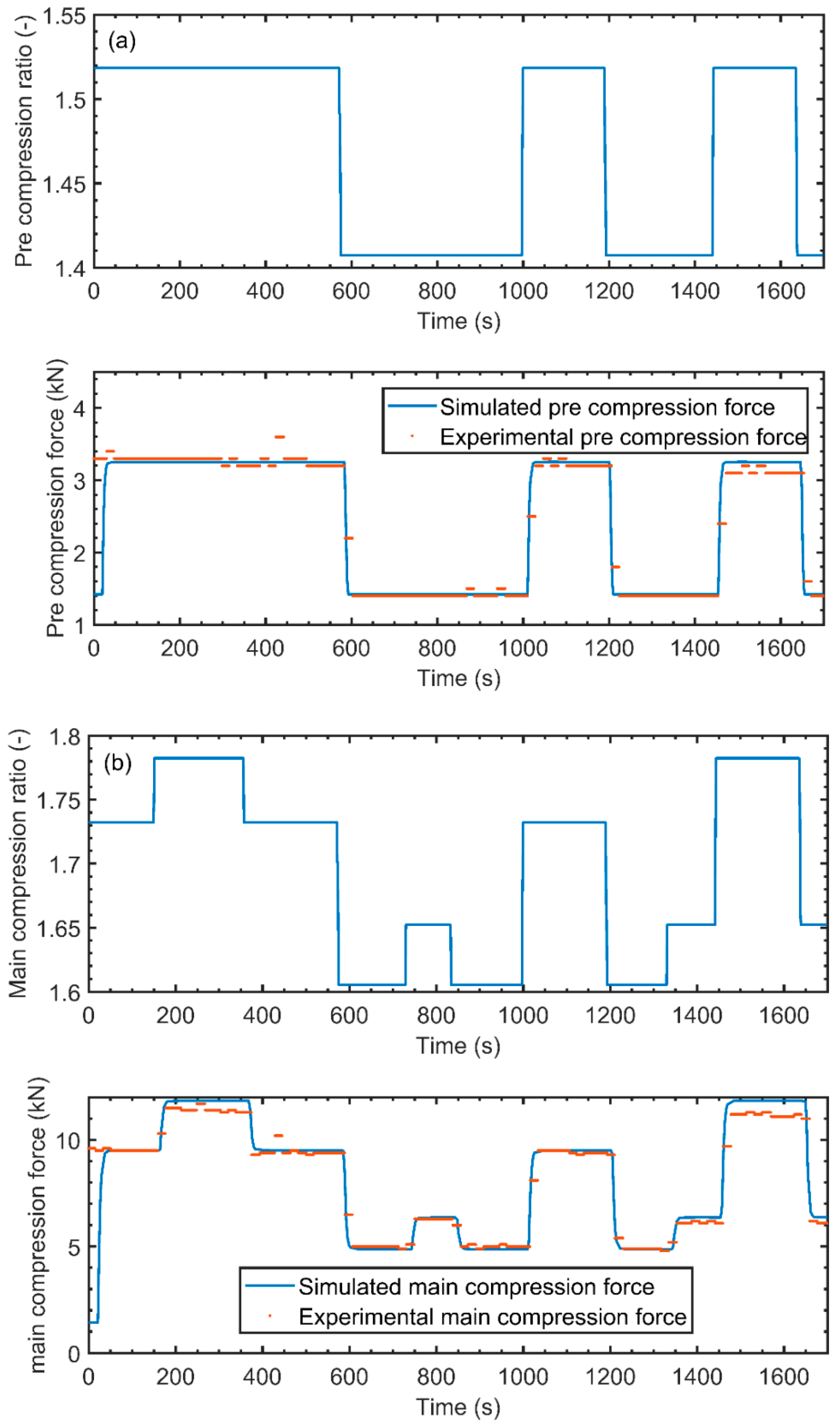 Processes 05 00076 g006