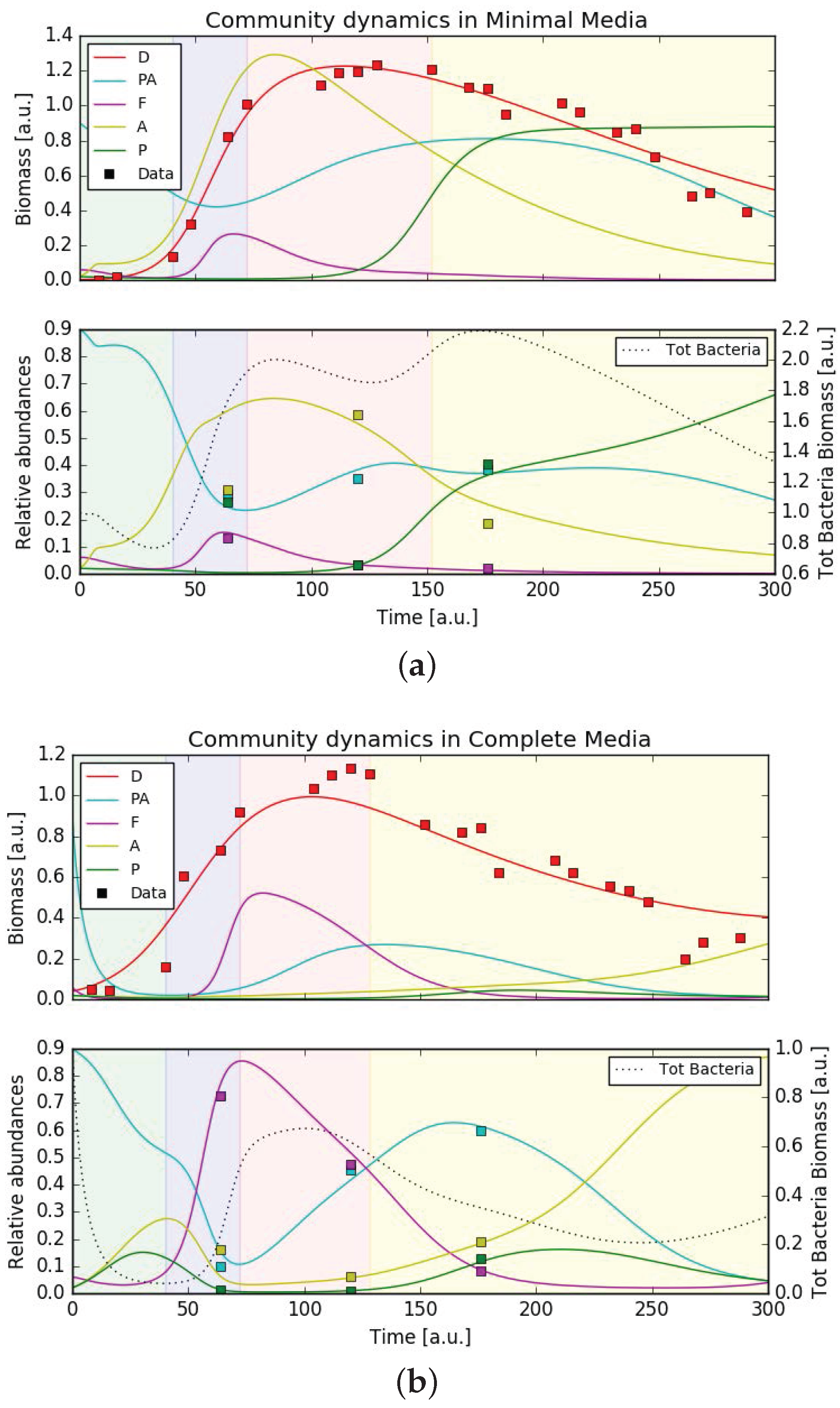 Processes 05 00077 g004 Processes 05 00077 g004