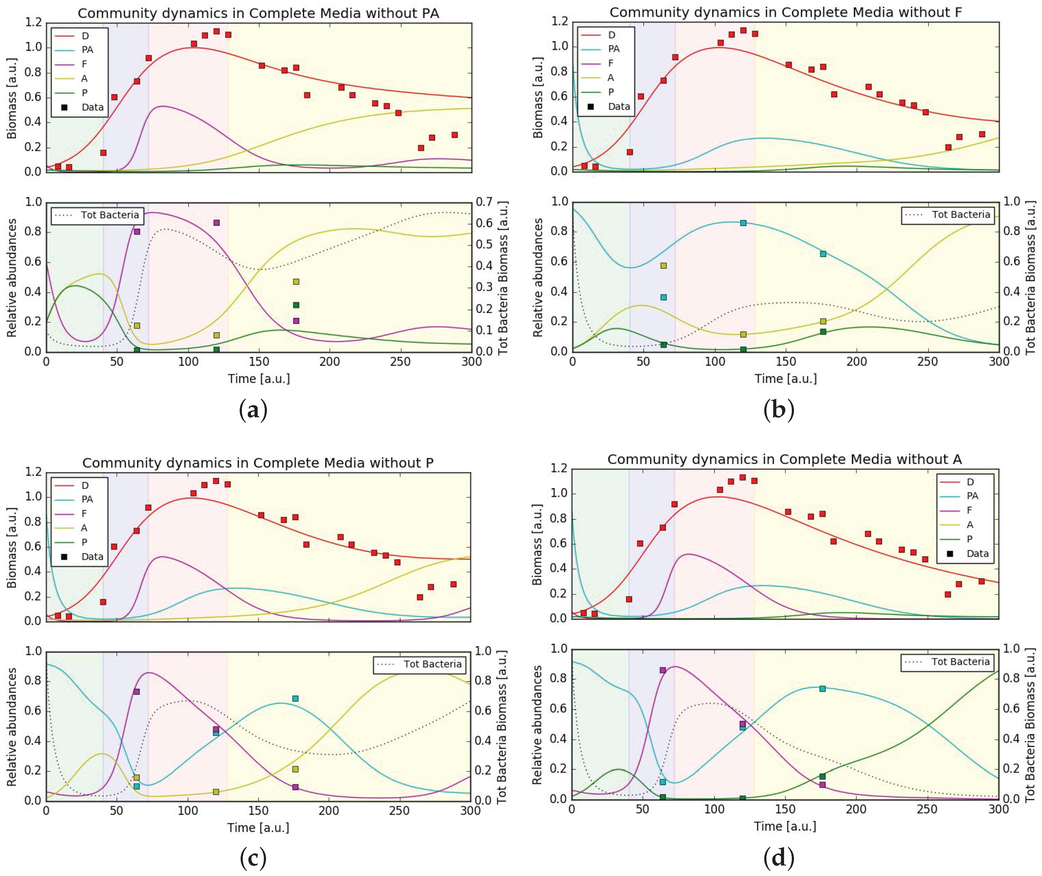 Processes 05 00077 g005 Processes 05 00077 g005