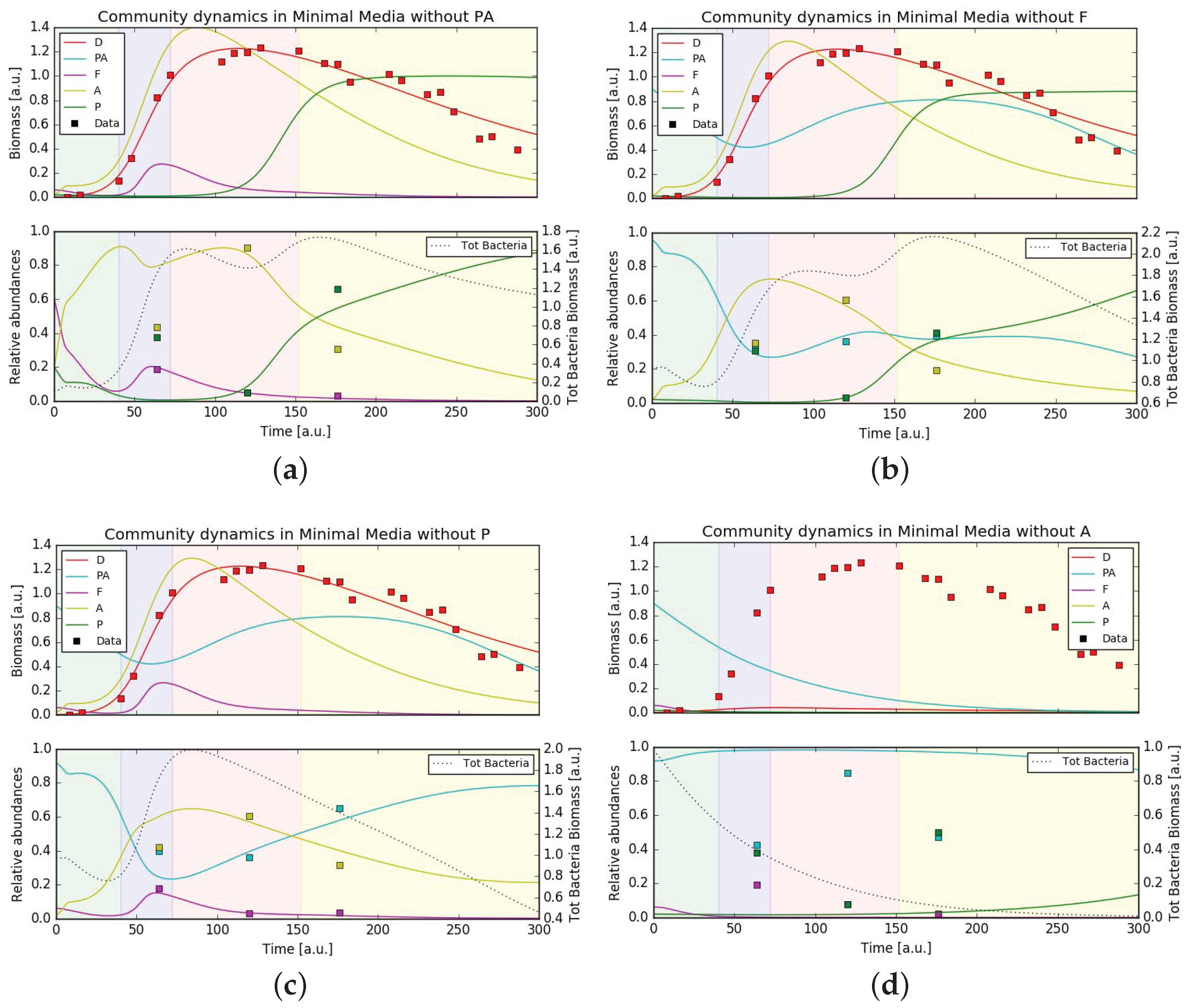 Processes 05 00077 g006 Processes 05 00077 g006