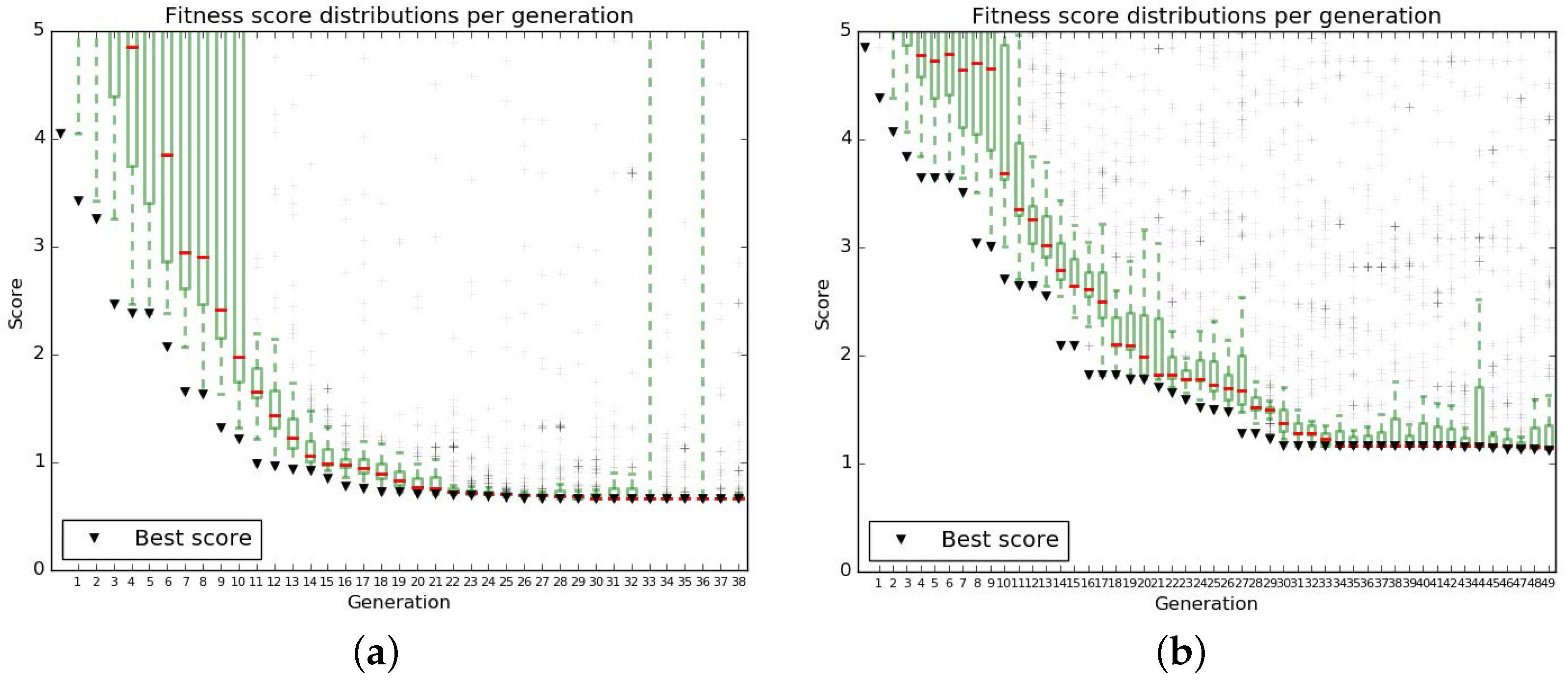 Processes 05 00077 g0a3 Processes 05 00077 g0a3