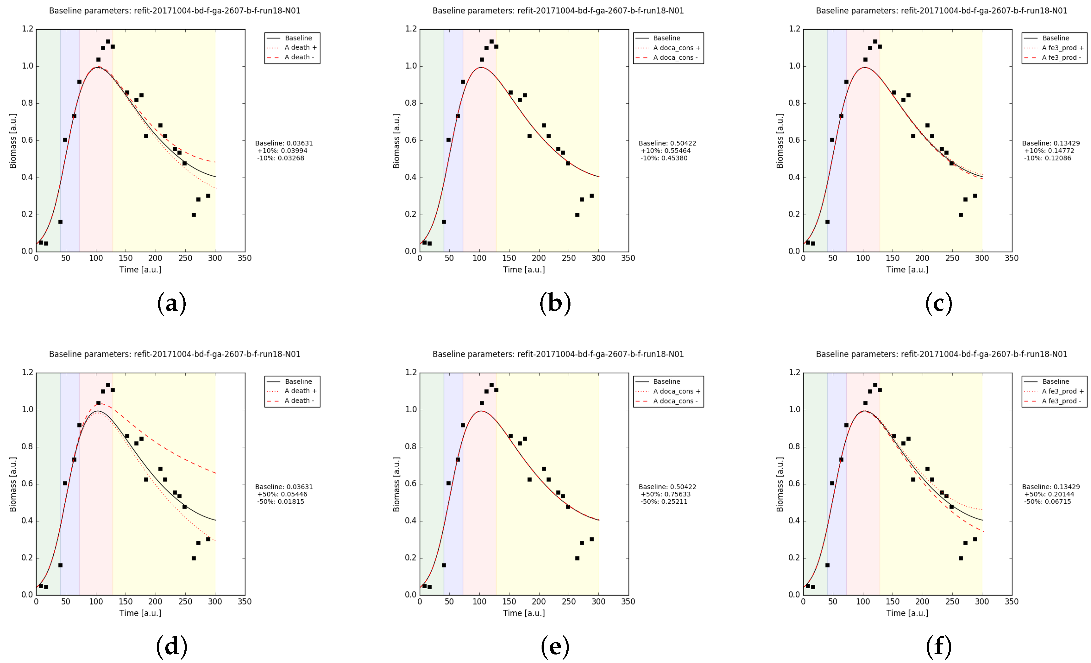 Processes 05 00077 g0a4 Processes 05 00077 g0a4