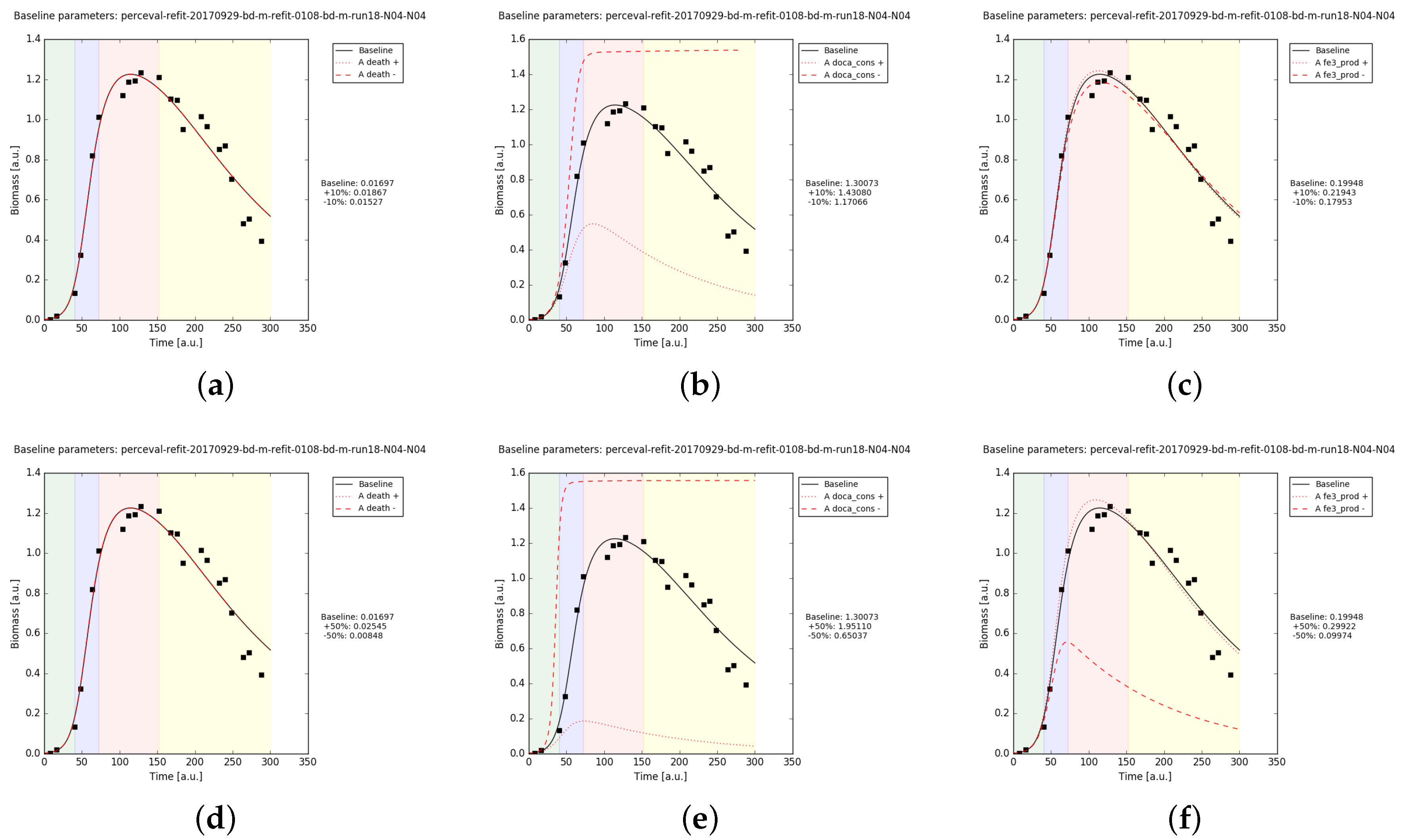 Processes 05 00077 g0a5 Processes 05 00077 g0a5