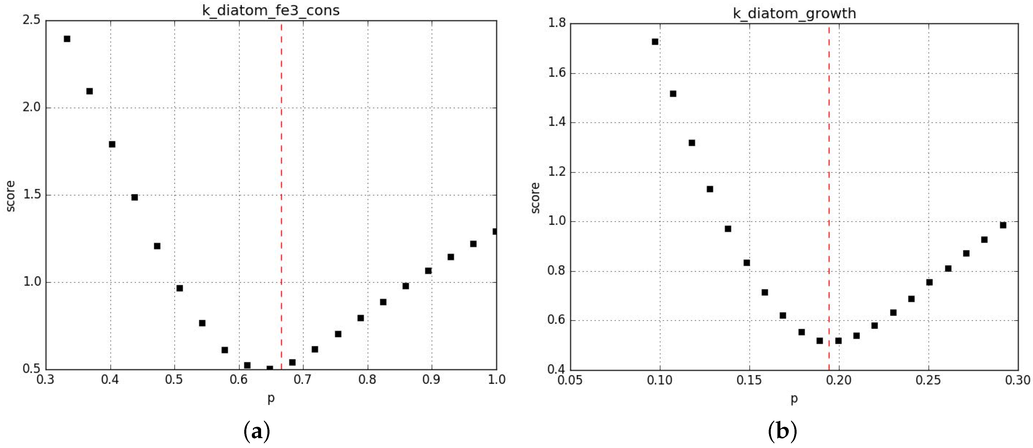 Processes 05 00077 g0a6a Processes 05 00077 g0a6a