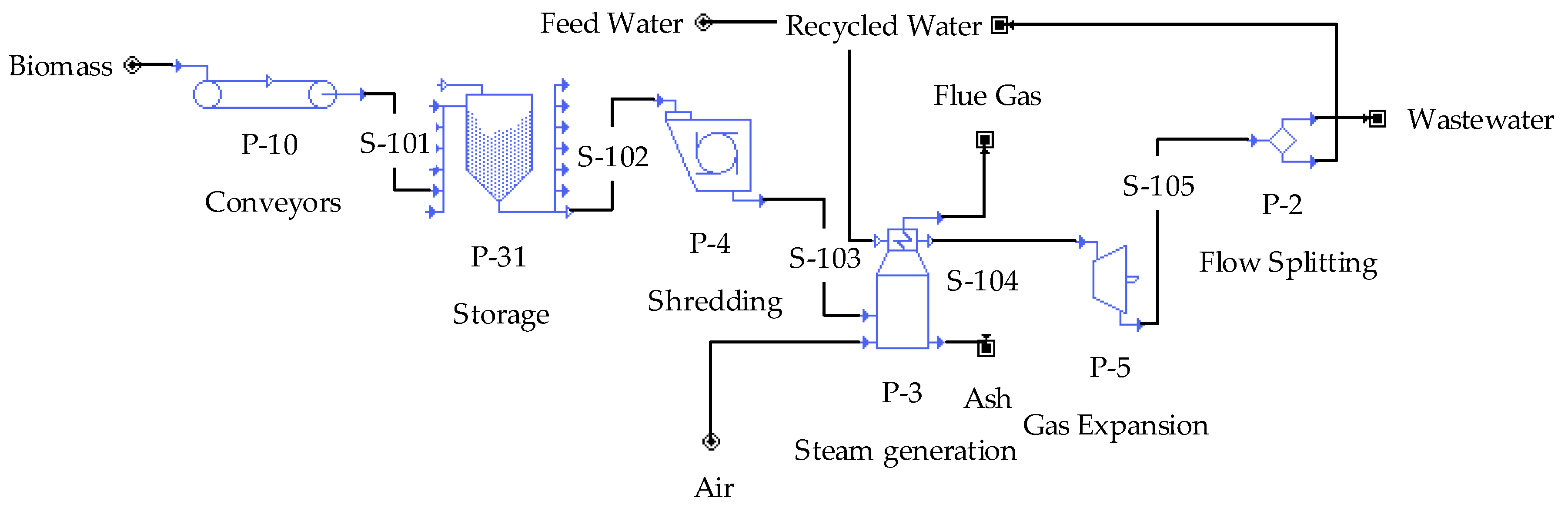 Processes 05 00078 g001 Processes 05 00078 g001