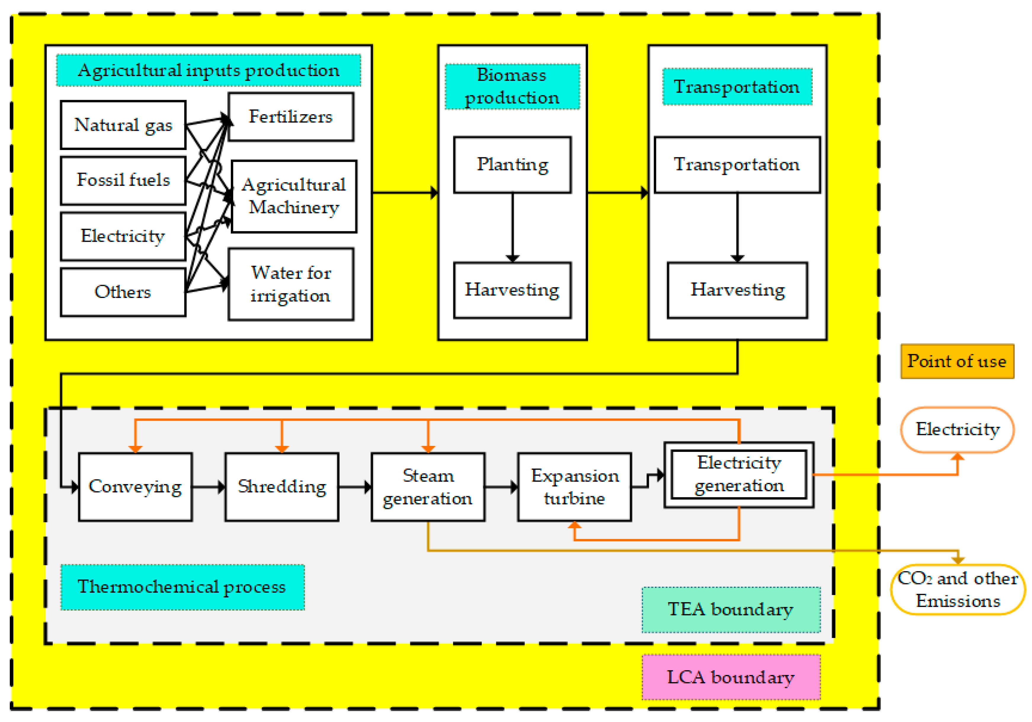 Processes 05 00078 g002 Processes 05 00078 g002
