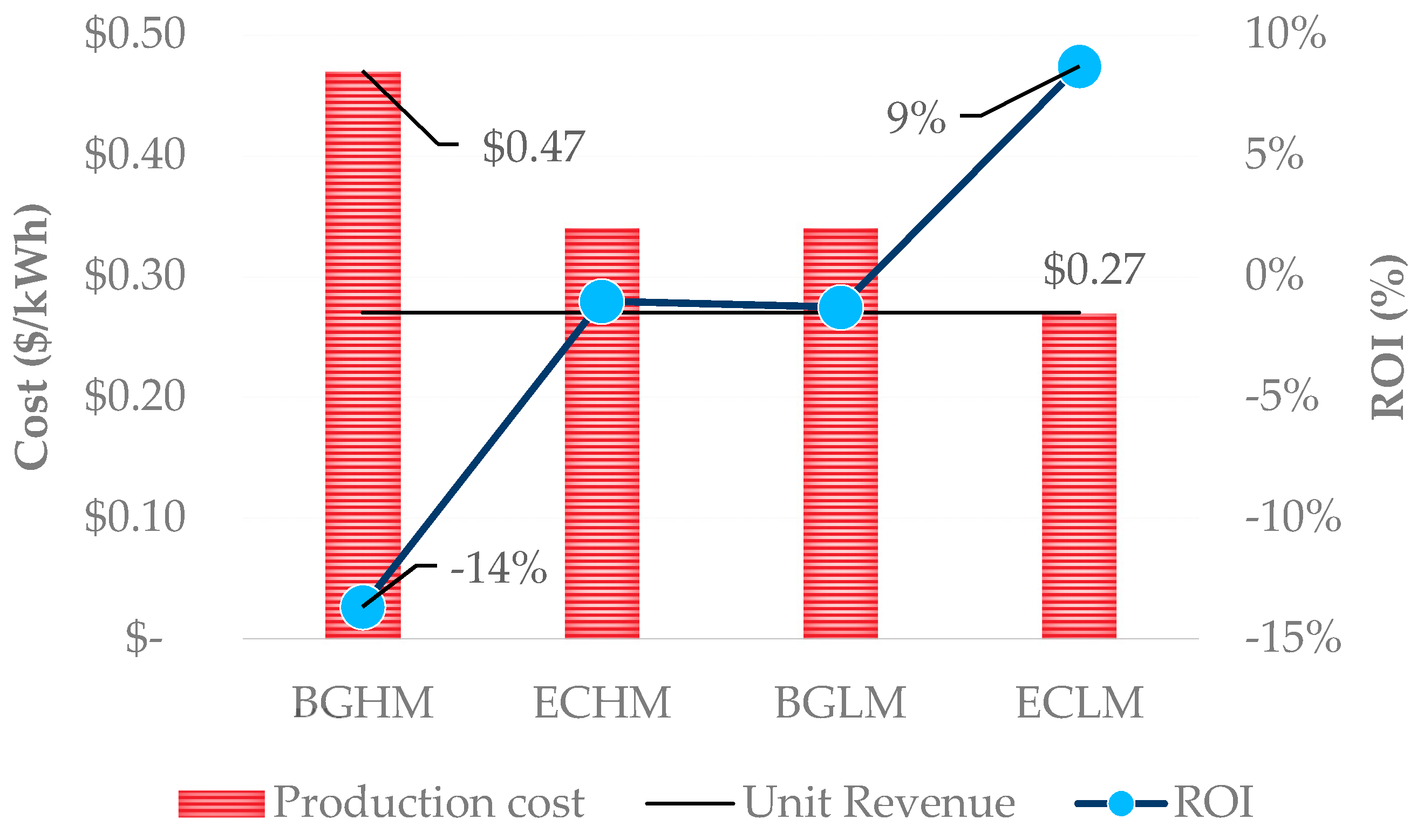 Processes 05 00078 g006 Processes 05 00078 g006