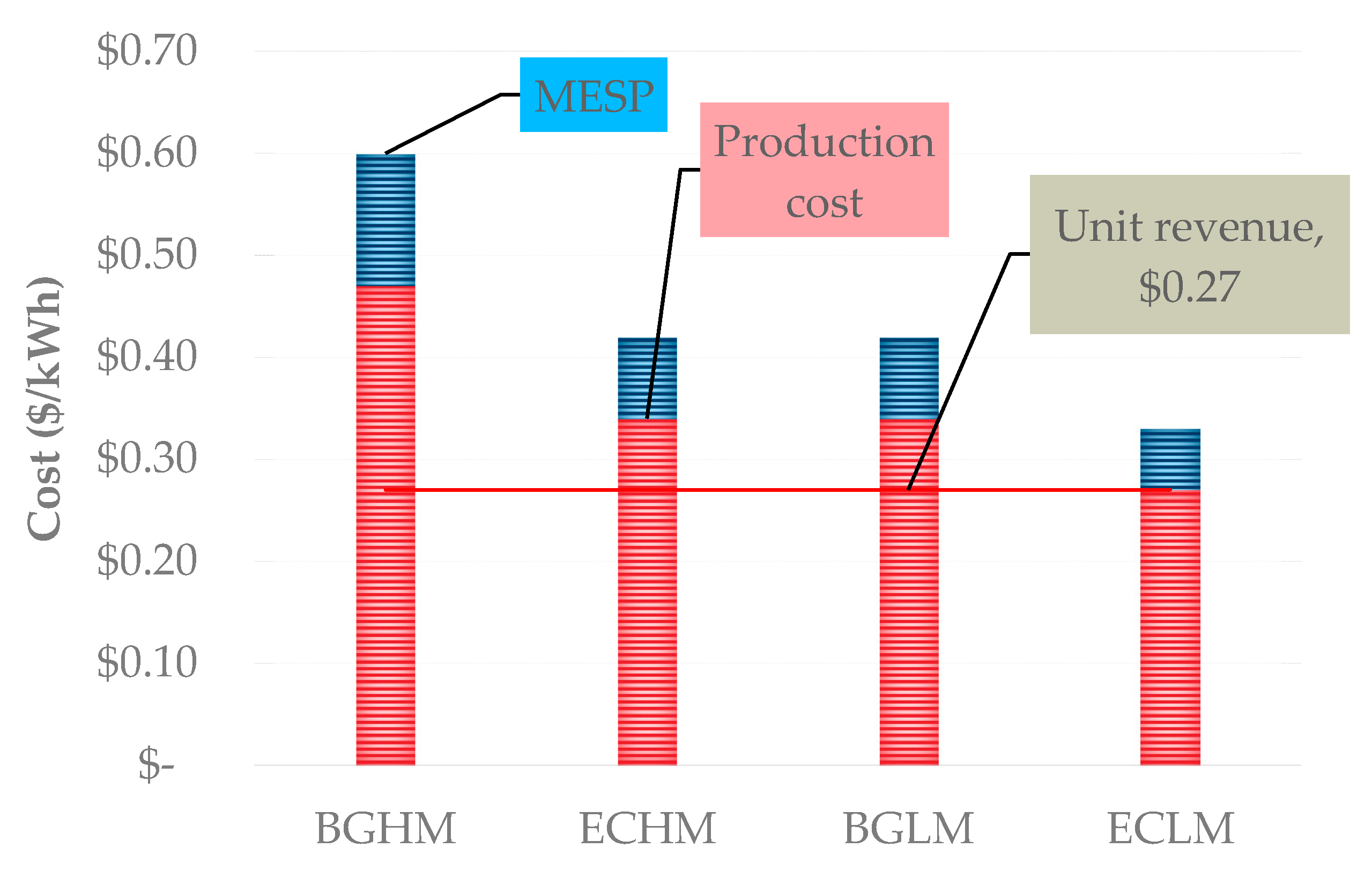 Processes 05 00078 g009 Processes 05 00078 g009