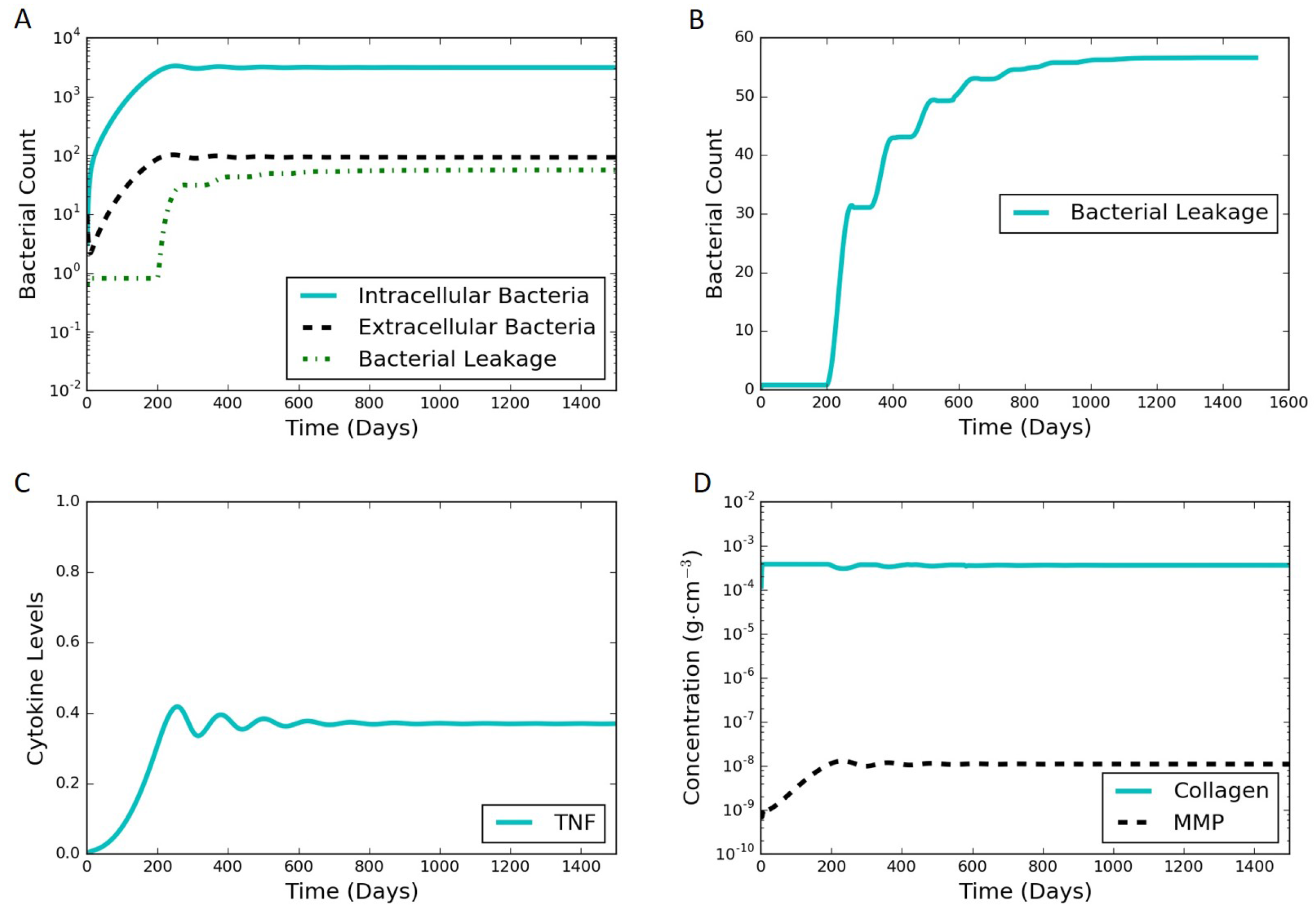 Processes 05 00079 g004