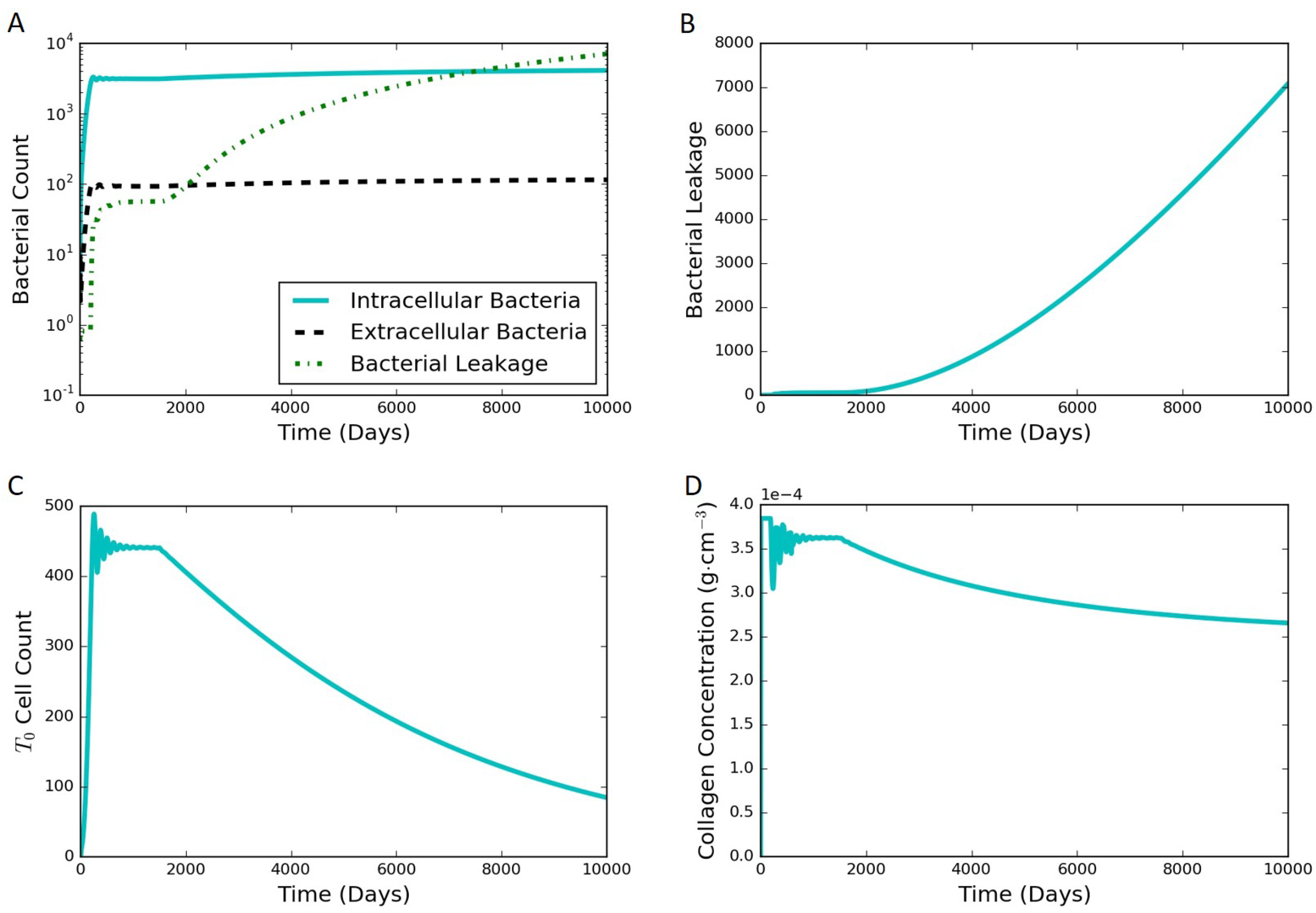 Processes 05 00079 g008