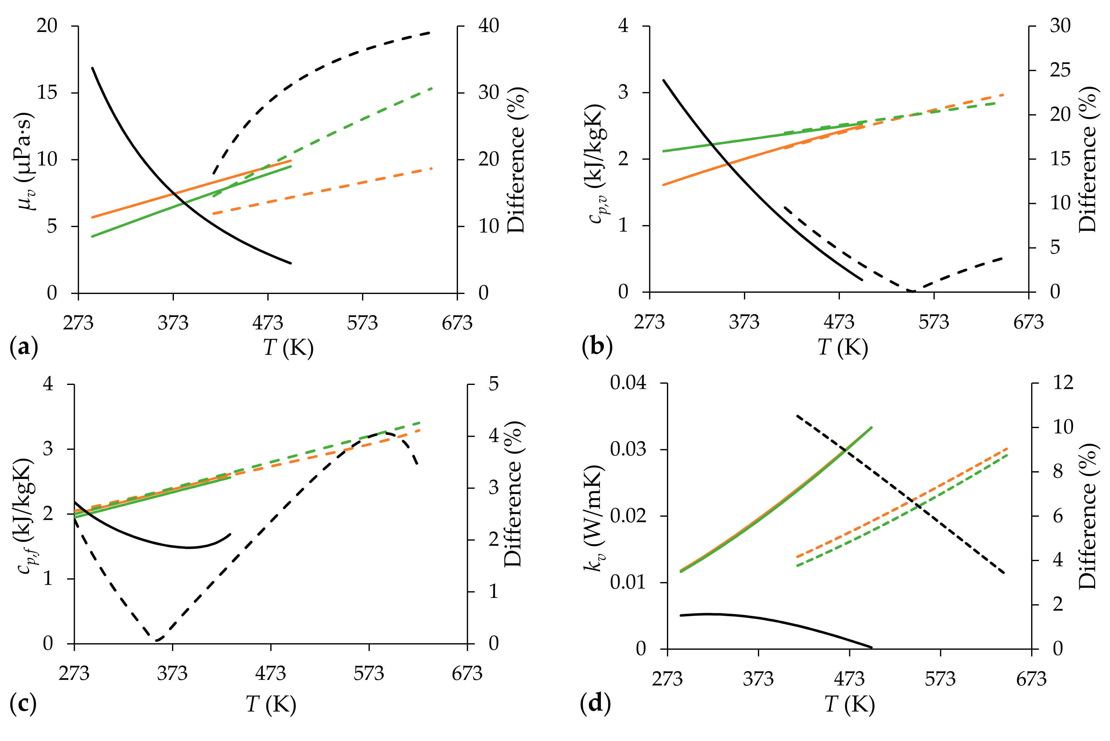 Processes 05 00080 g002a Processes 05 00080 g002a