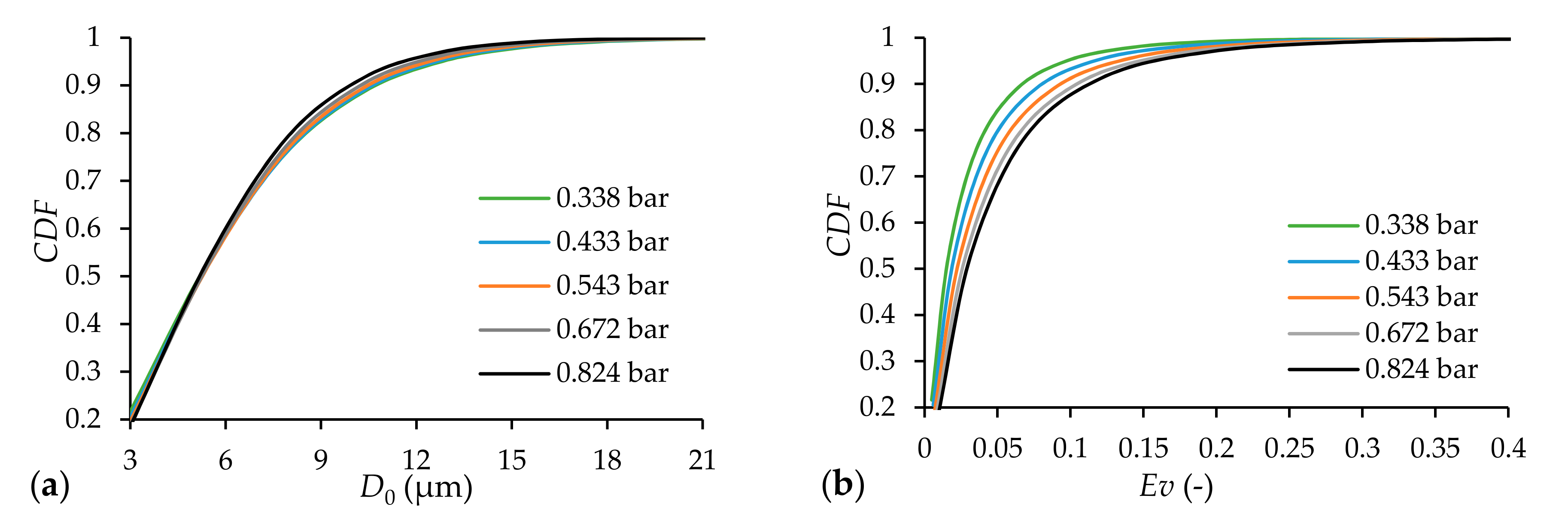 Processes 05 00080 g005 Processes 05 00080 g005