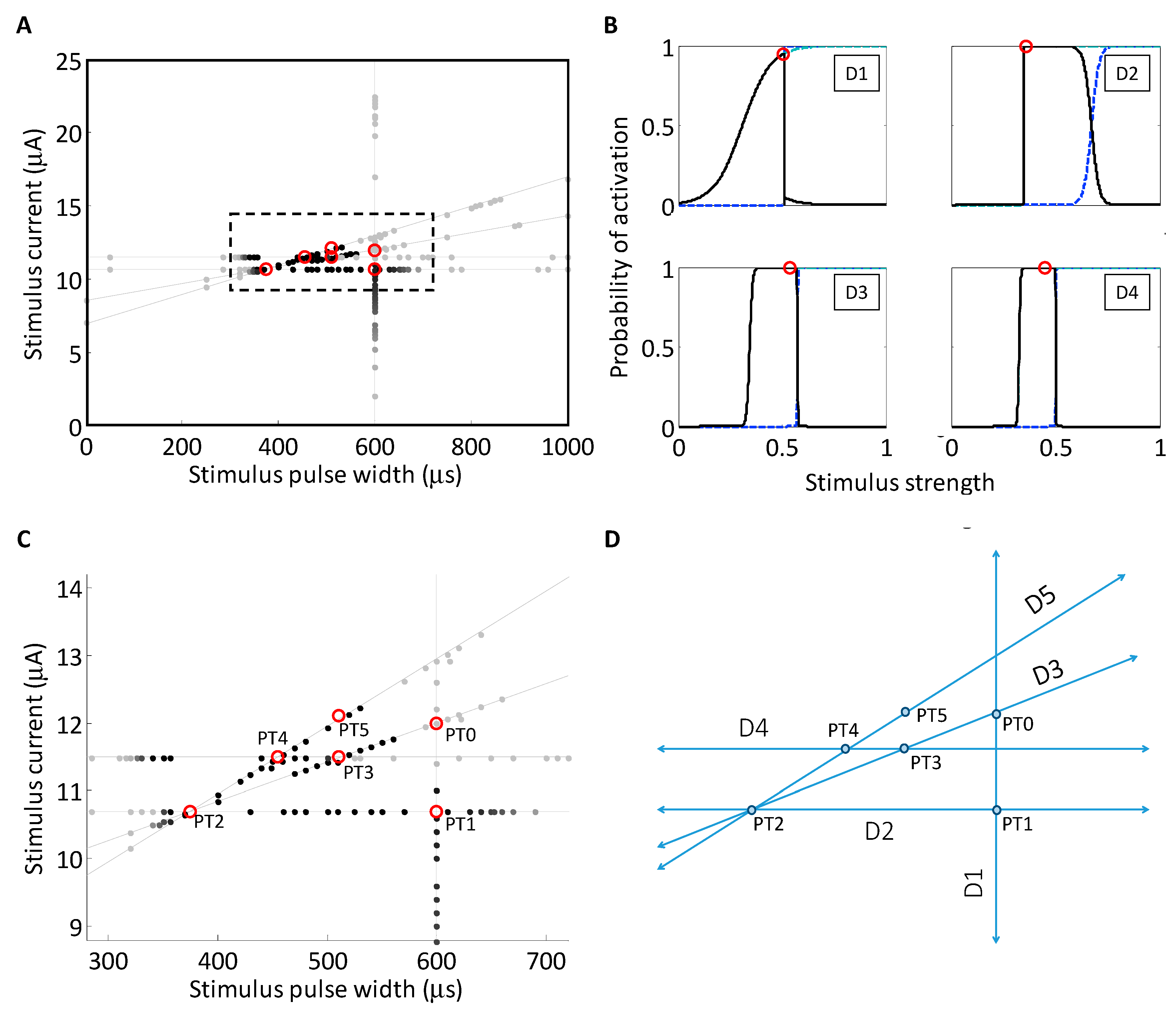 Processes 05 00081 g006