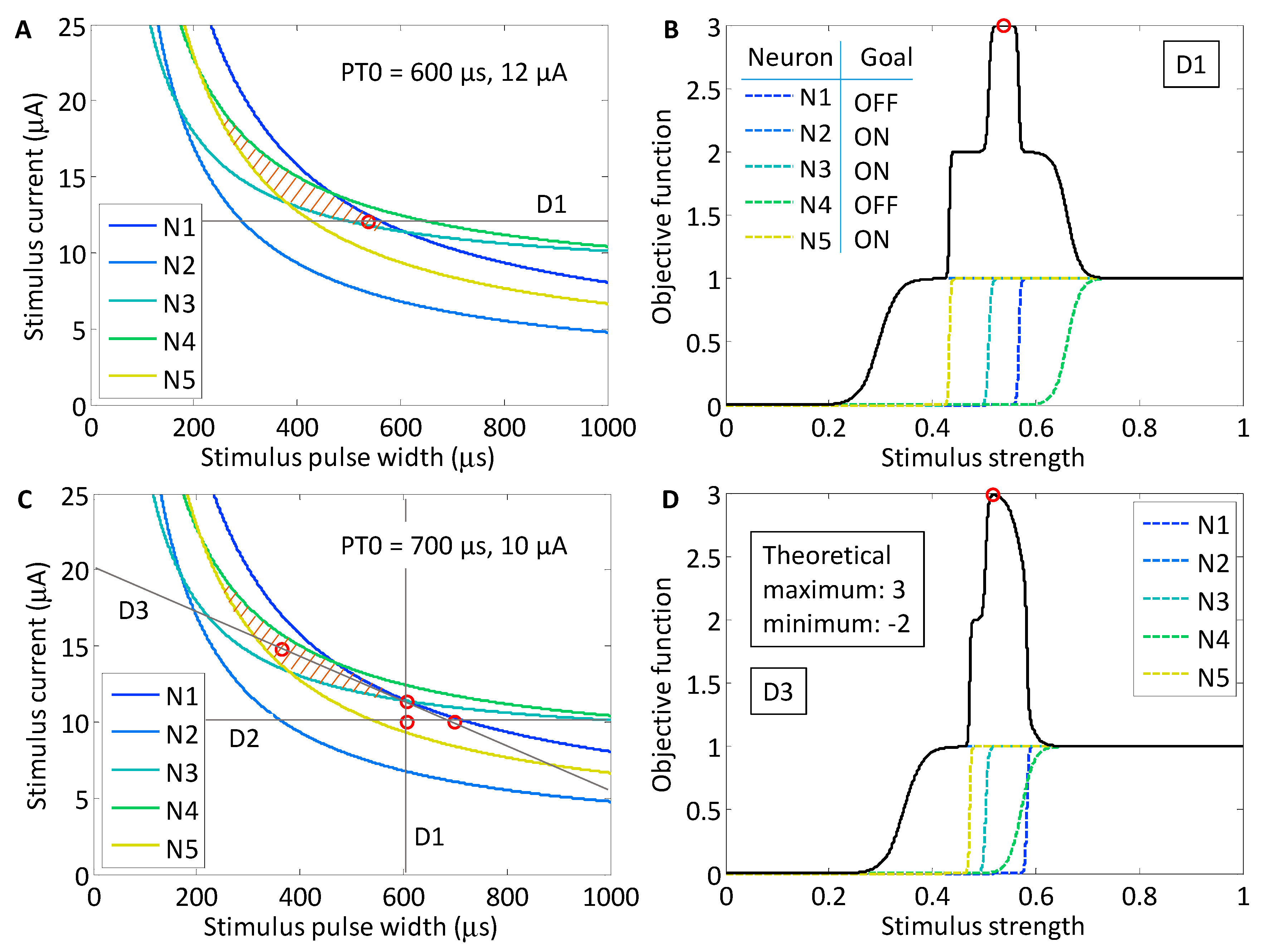 Processes 05 00081 g008