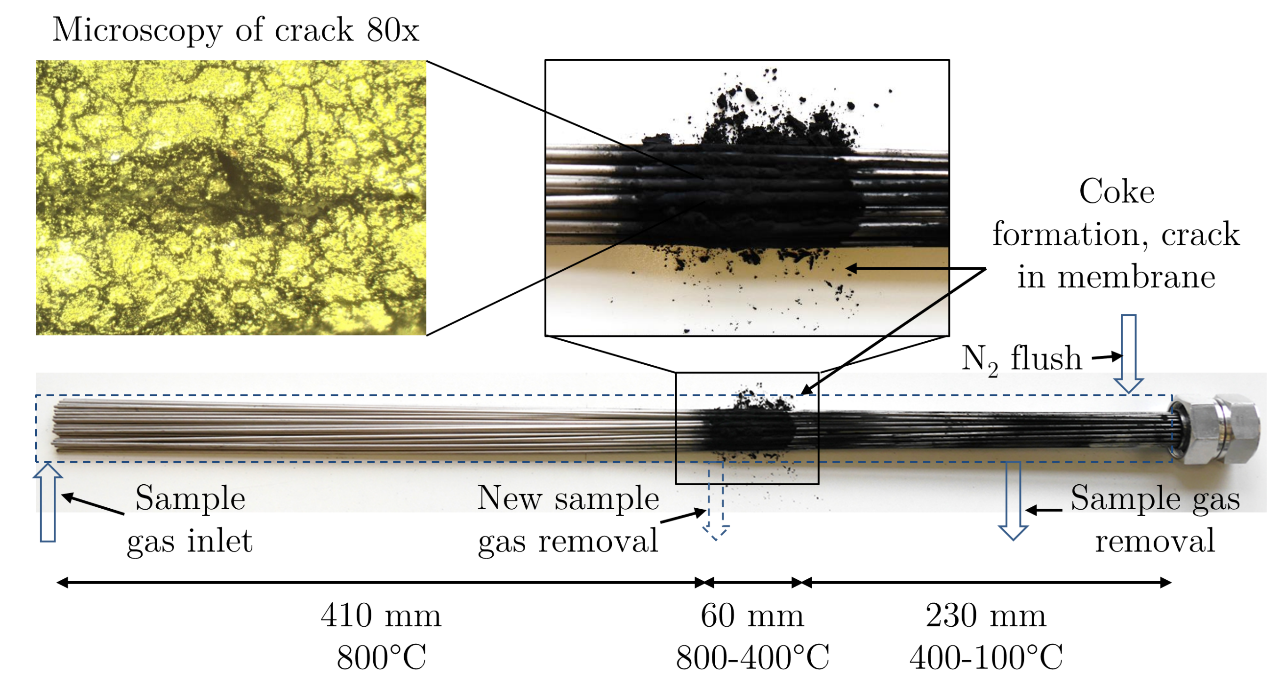 Processes 05 00082 g004 550