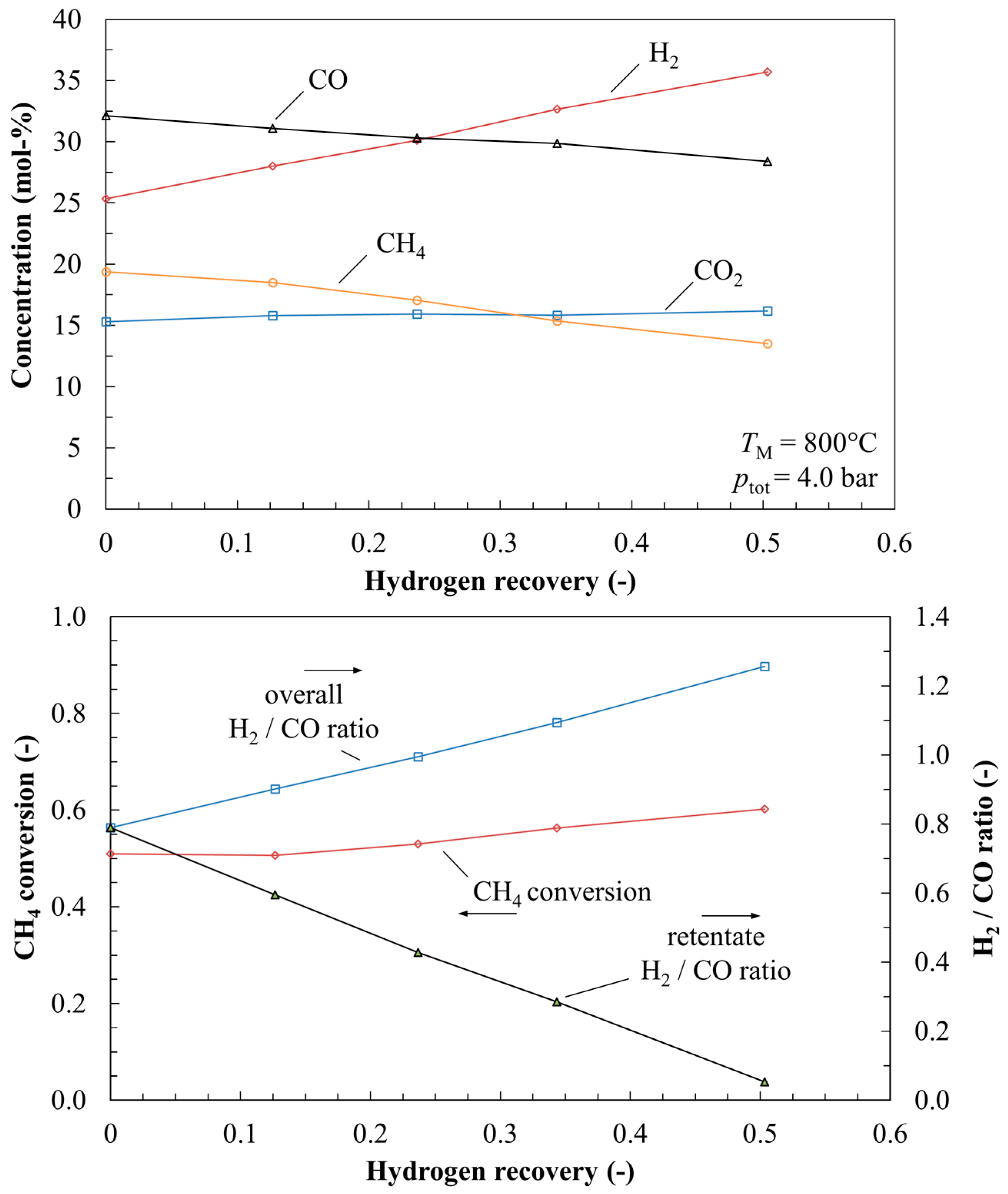Processes 05 00082 g005 550