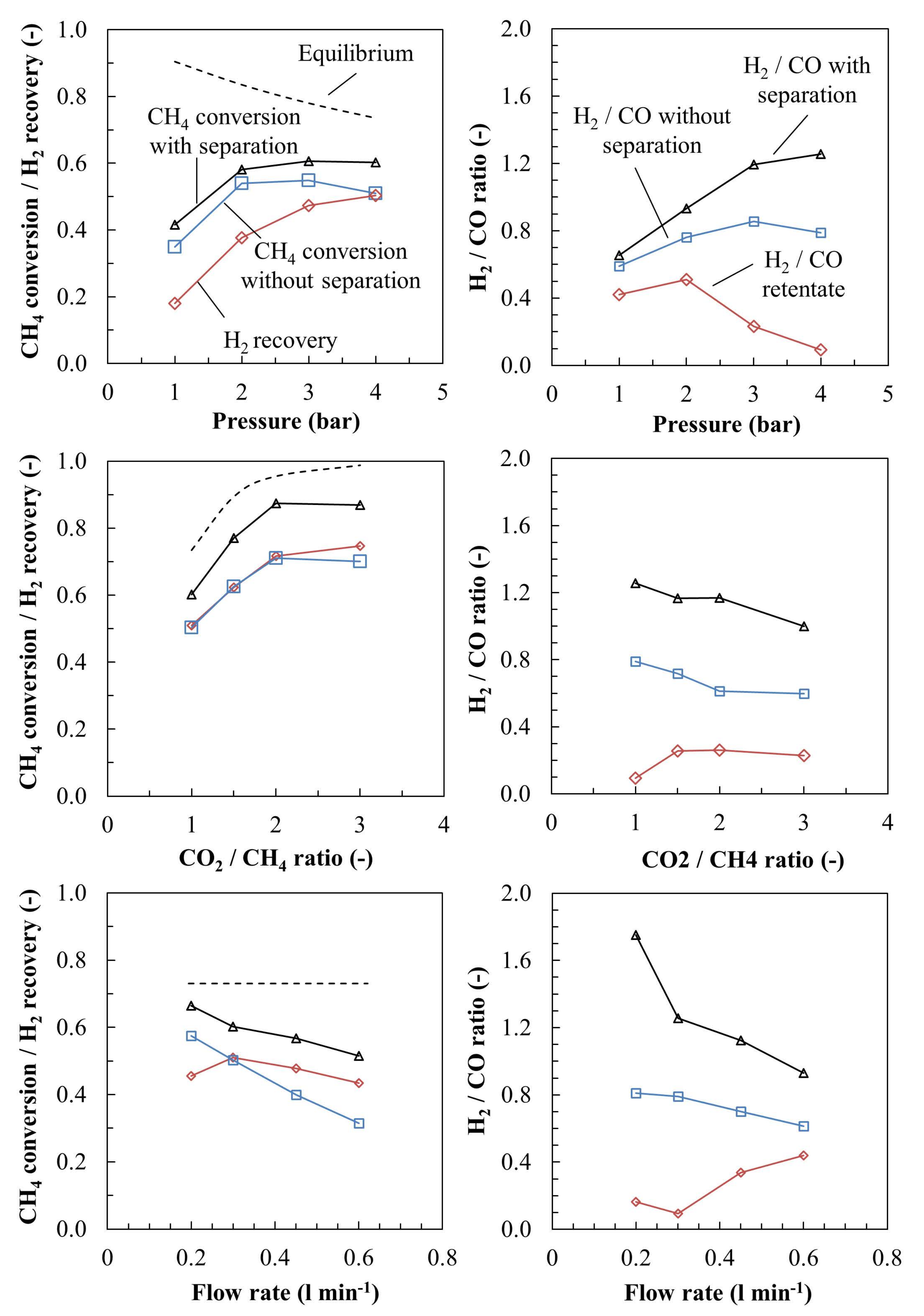 Processes 05 00082 g006 550