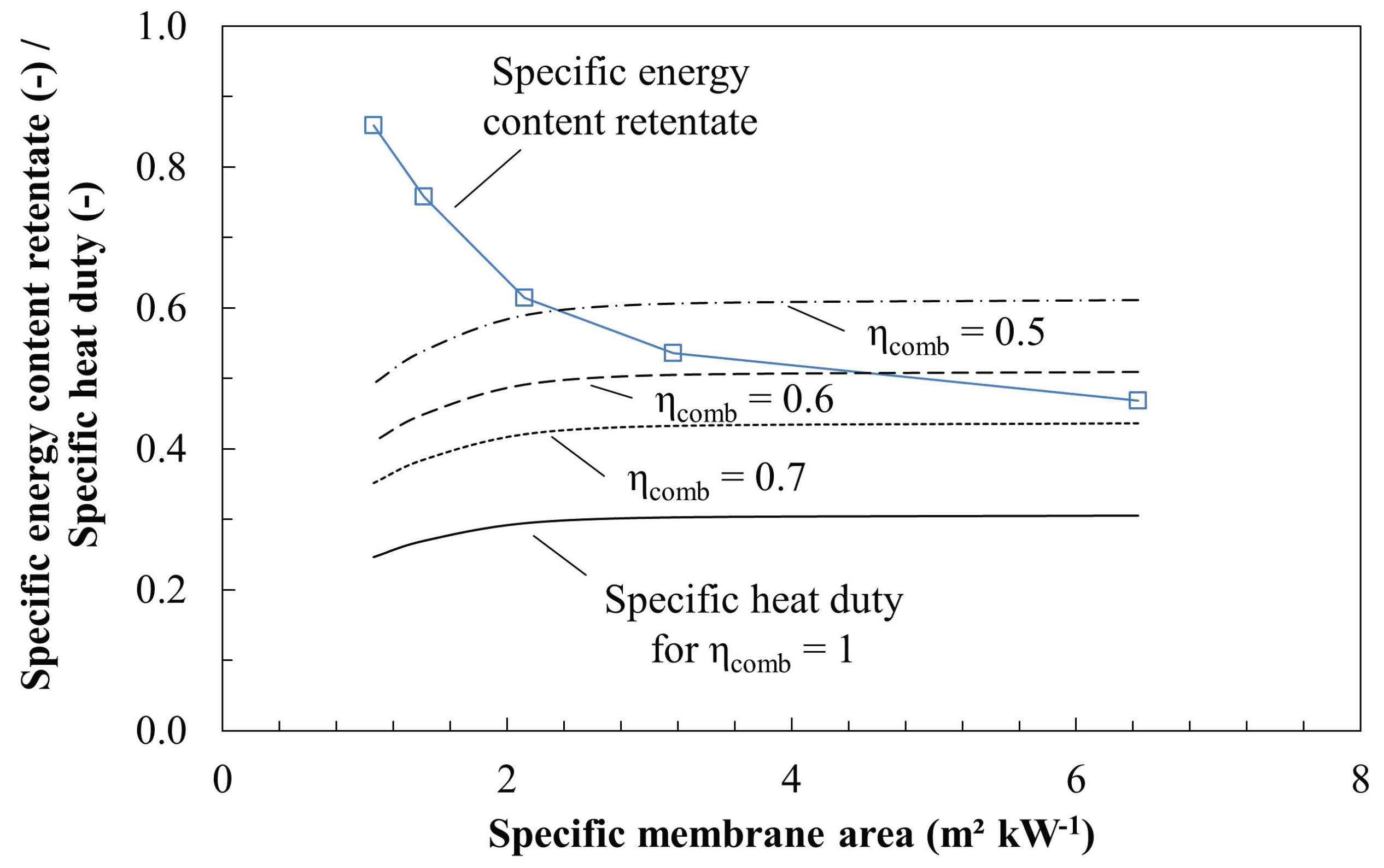 Processes 05 00082 g008 550