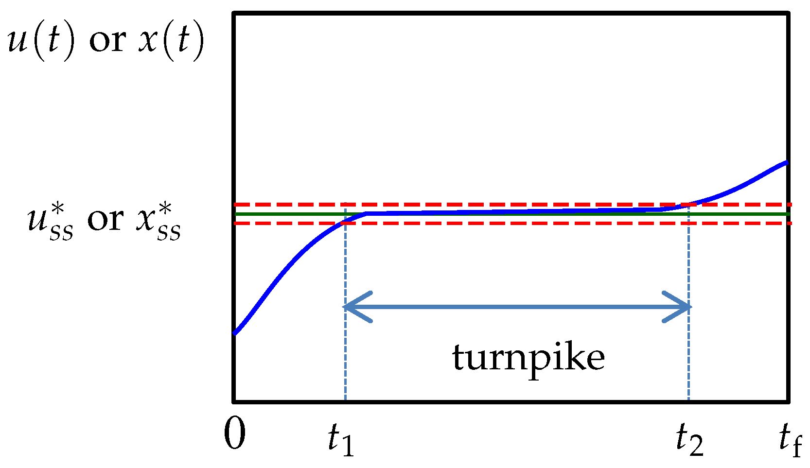 Processes 05 00085 g001