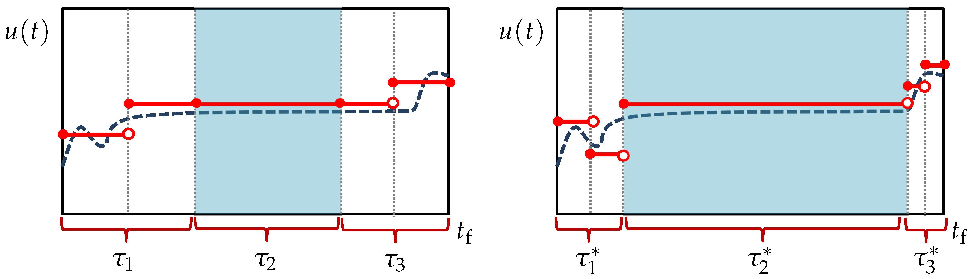 Processes 05 00085 g004