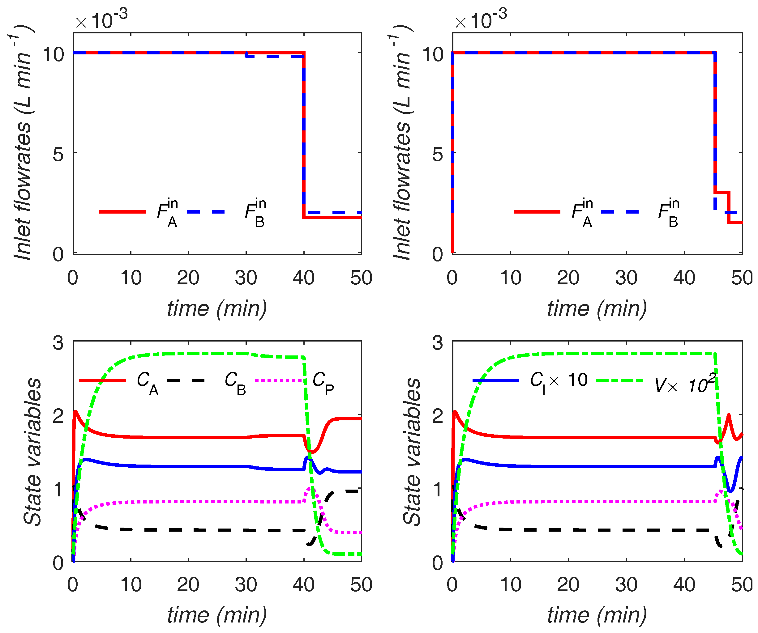 Processes 05 00085 g011