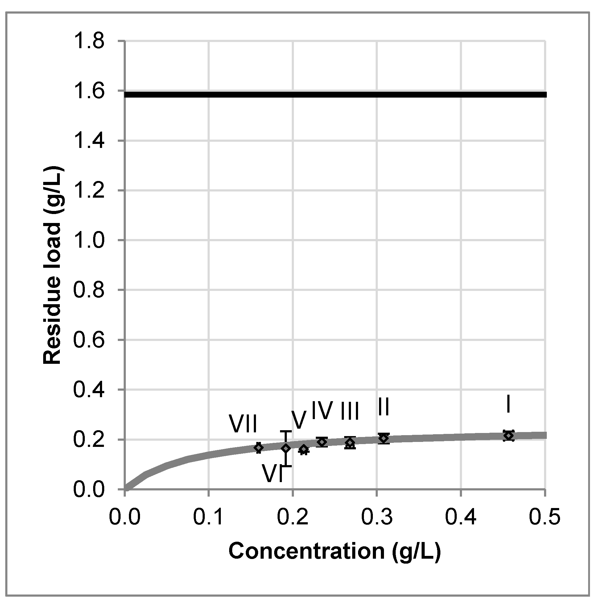Processes 05 00086 g006 550