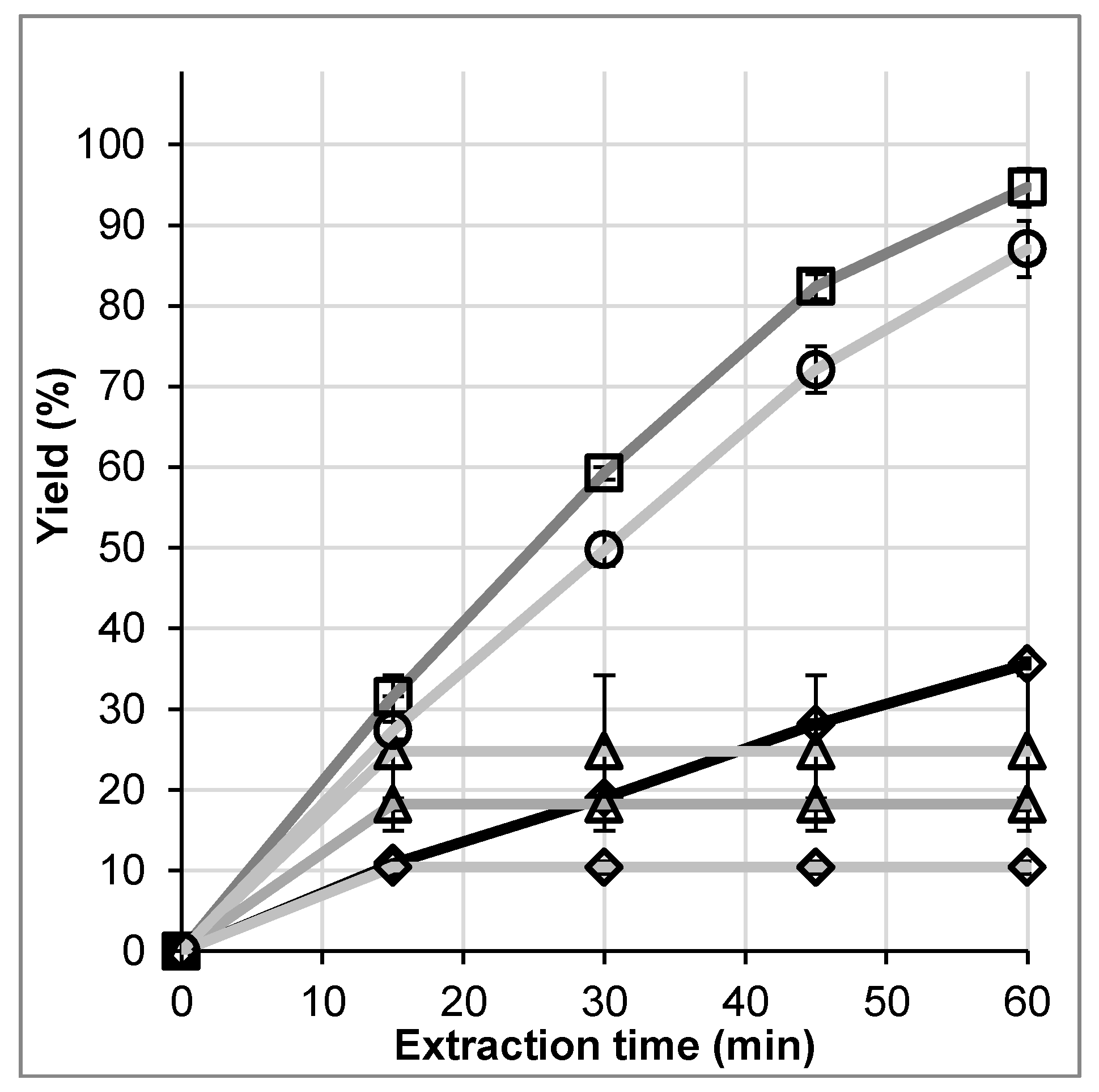 Processes 05 00086 g007 550