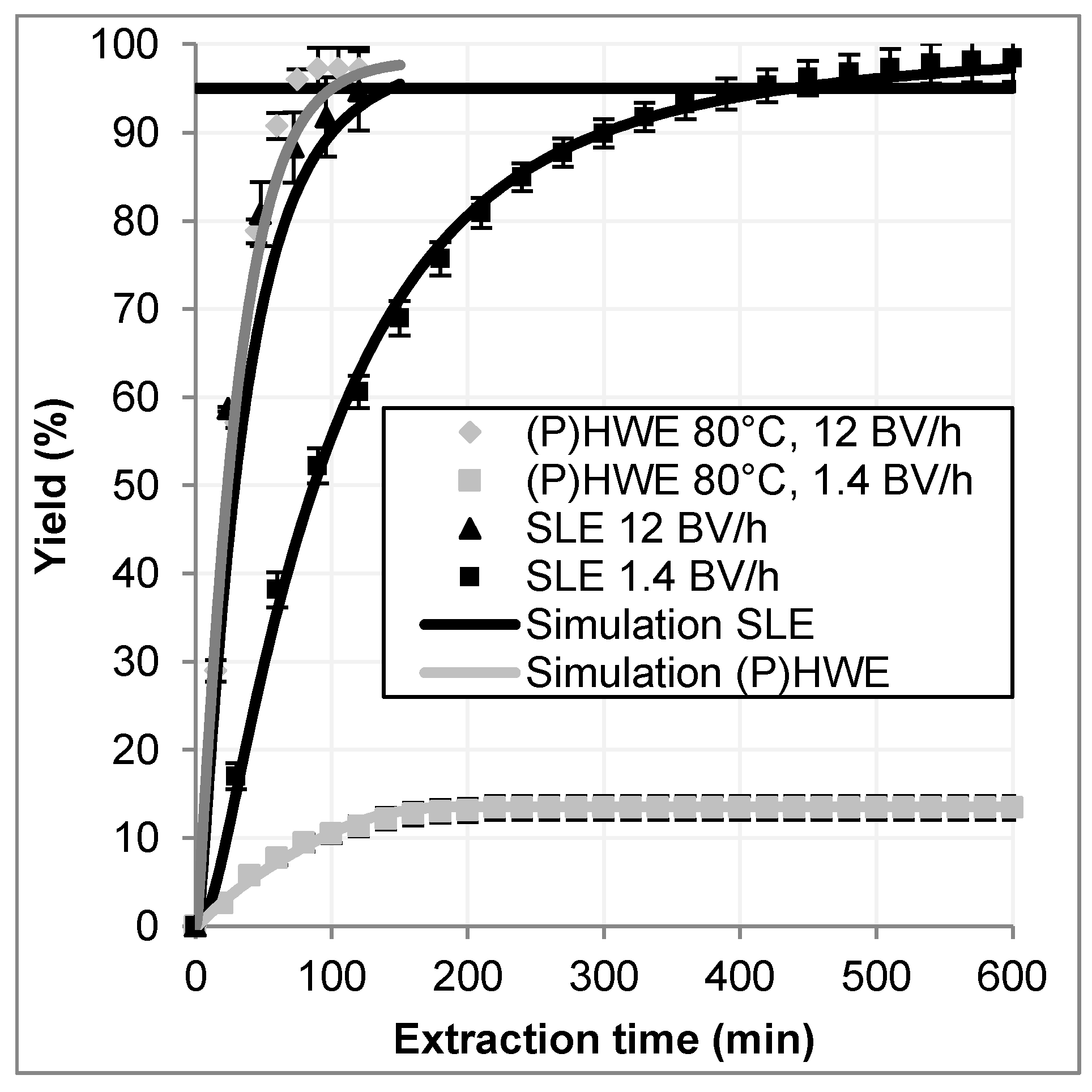 Processes 05 00086 g010 550